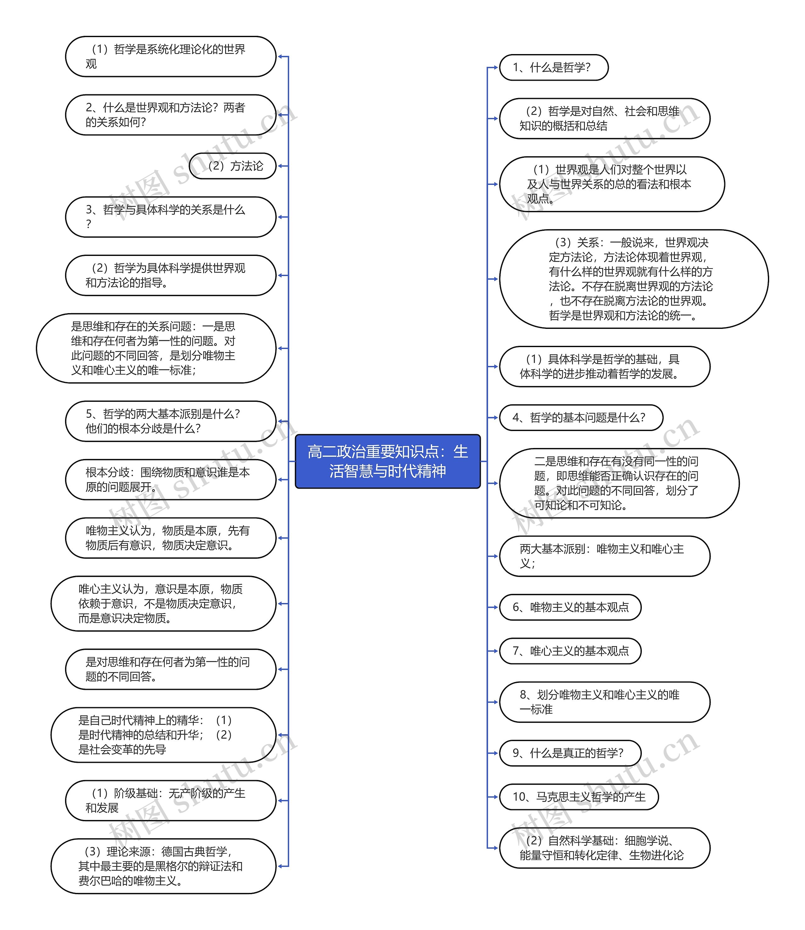 高二政治重要知识点:生活智慧与时代精神 高二政治重要知识点:生活智慧与时代精神