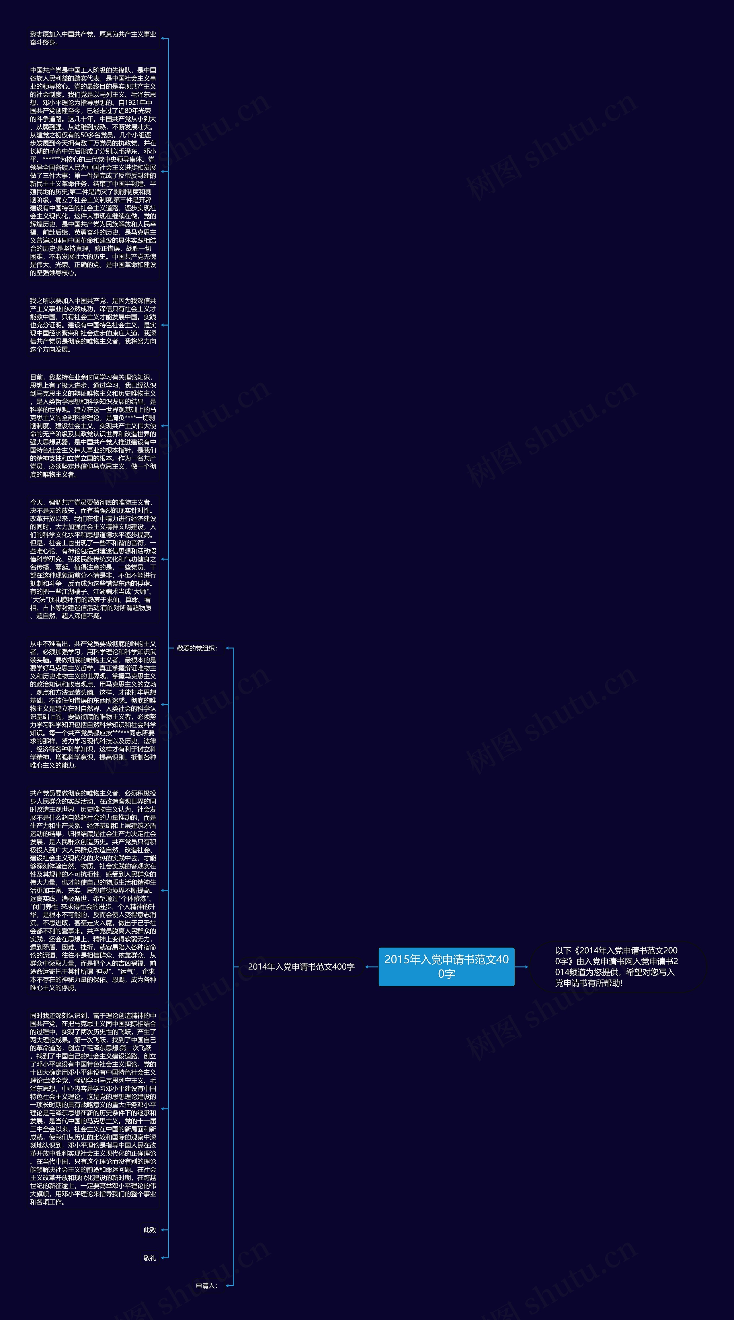 2015年入党申请书范文400字思维导图