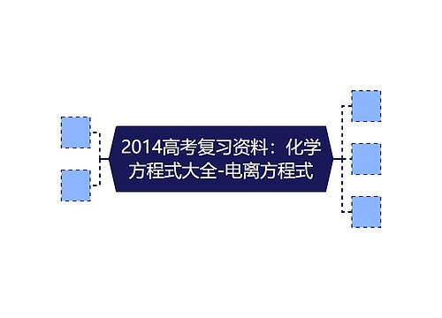 2014高考复习资料：化学方程式大全-电离方程式