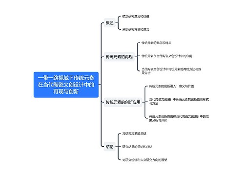 一带一路视域下传统元素在当代陶瓷文创设计中的再现与创新