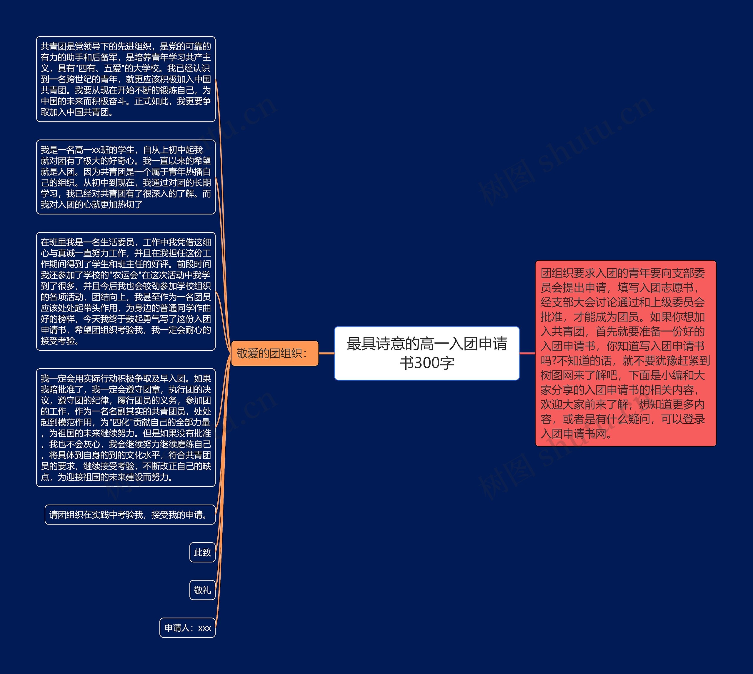 最具诗意的高一入团申请书300字思维导图