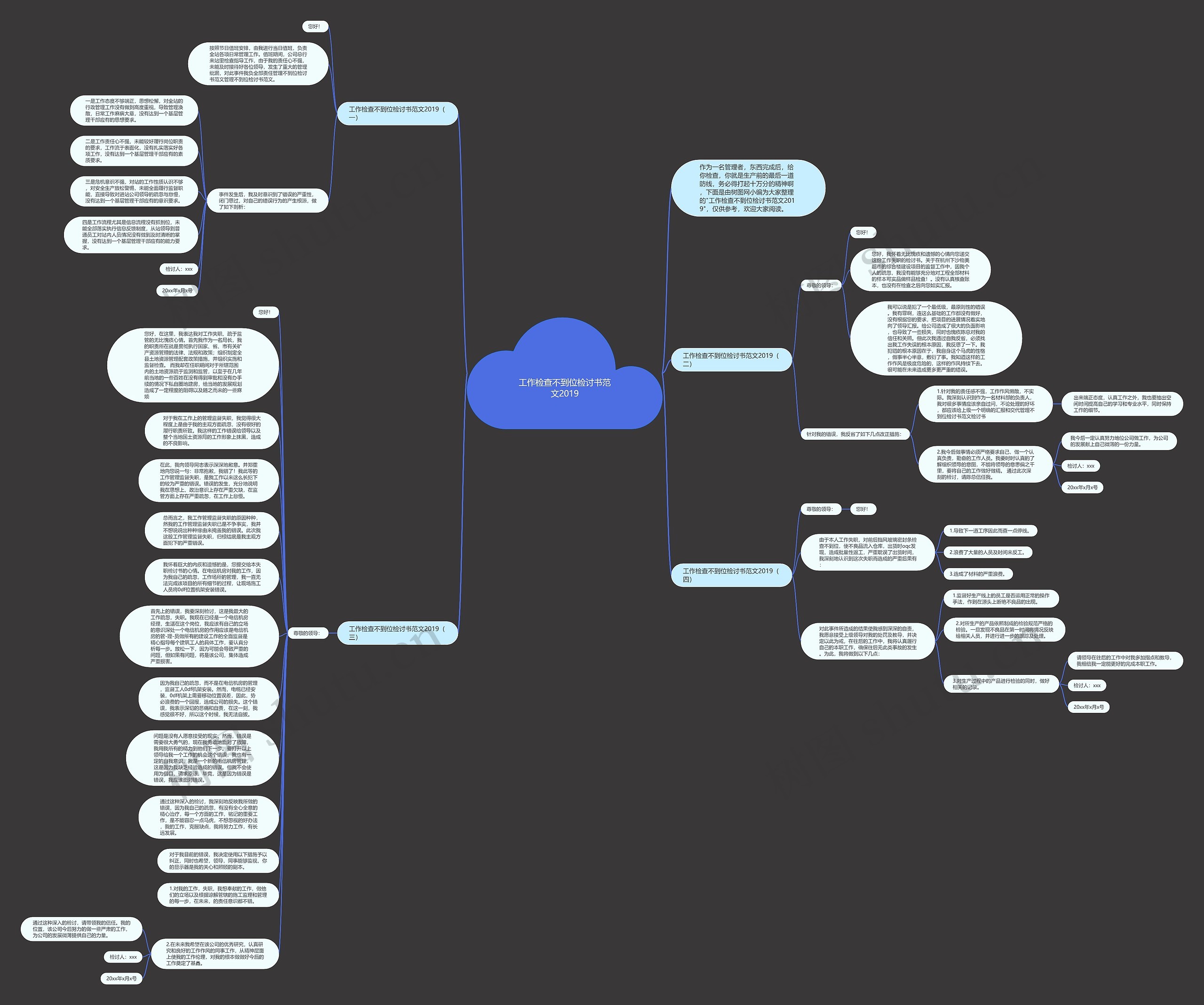 工作检查不到位检讨书范文2019思维导图