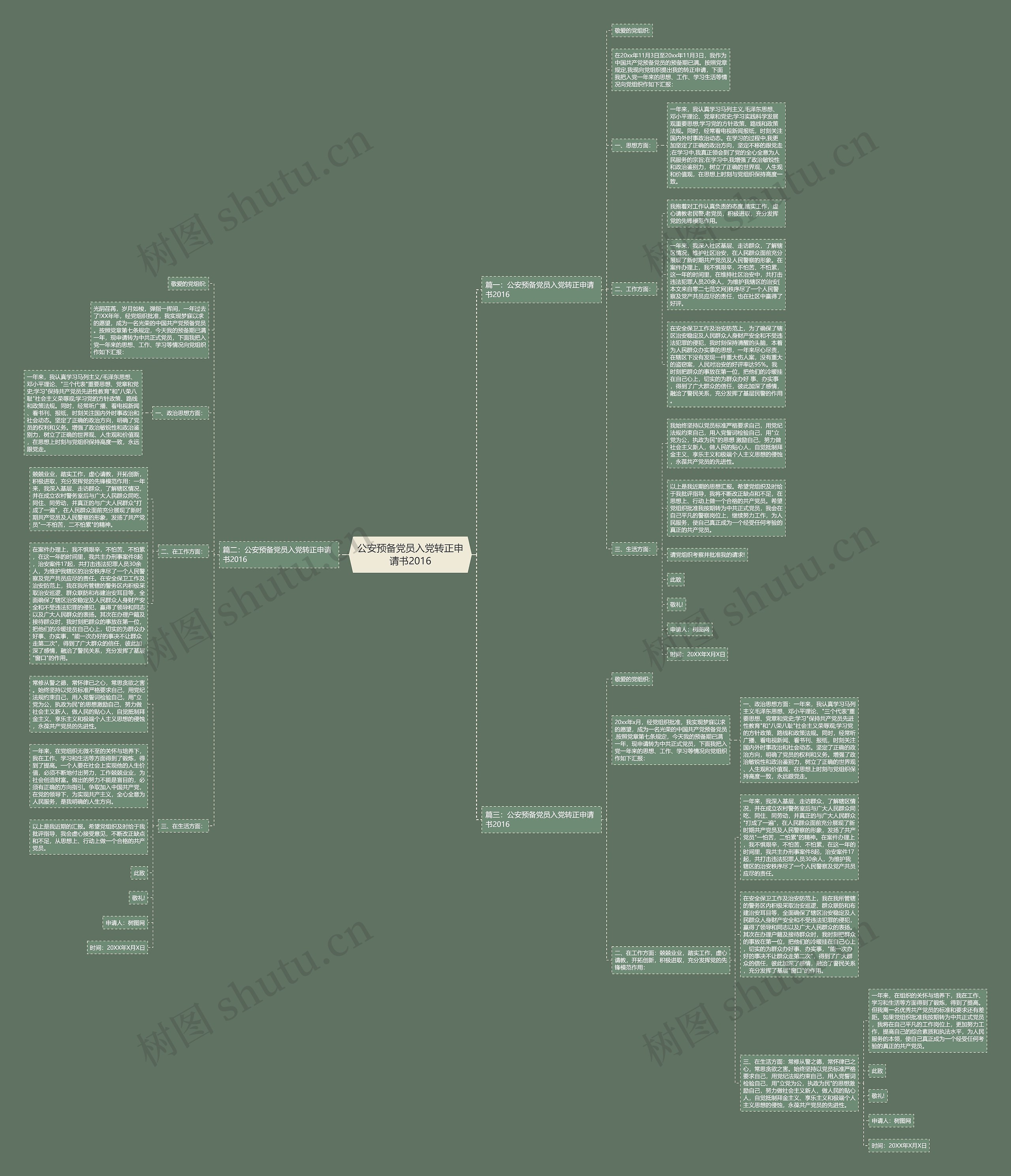 公安预备党员入党转正申请书2016思维导图