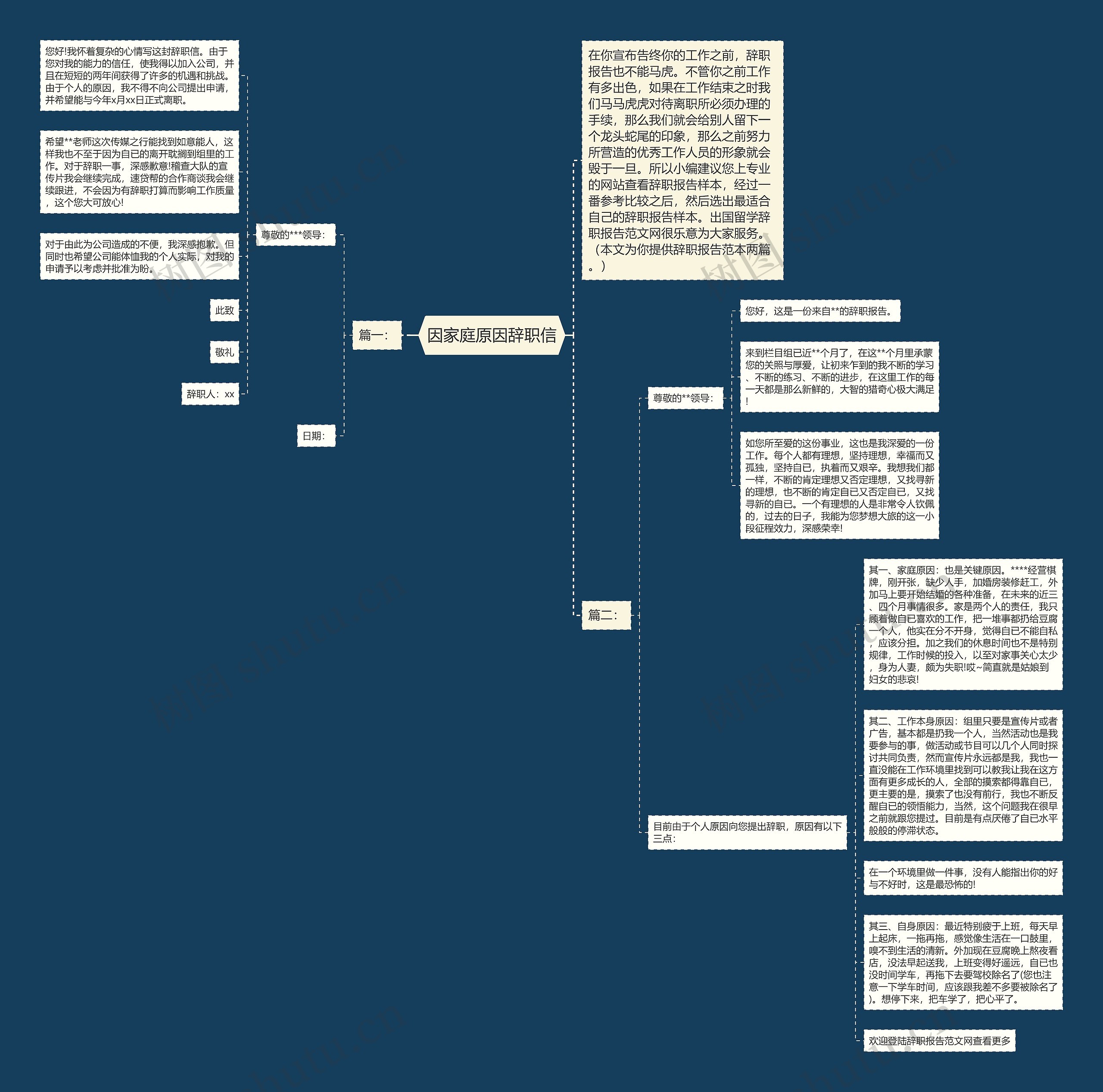 因家庭原因辞职信思维导图
