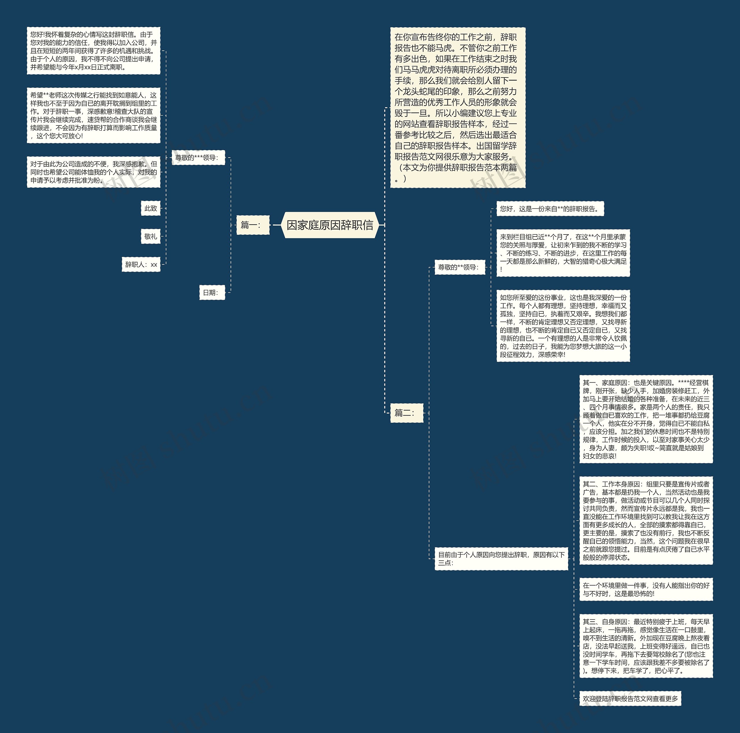因家庭原因辞职信思维导图高清图 因家庭原因辞职信思维导图