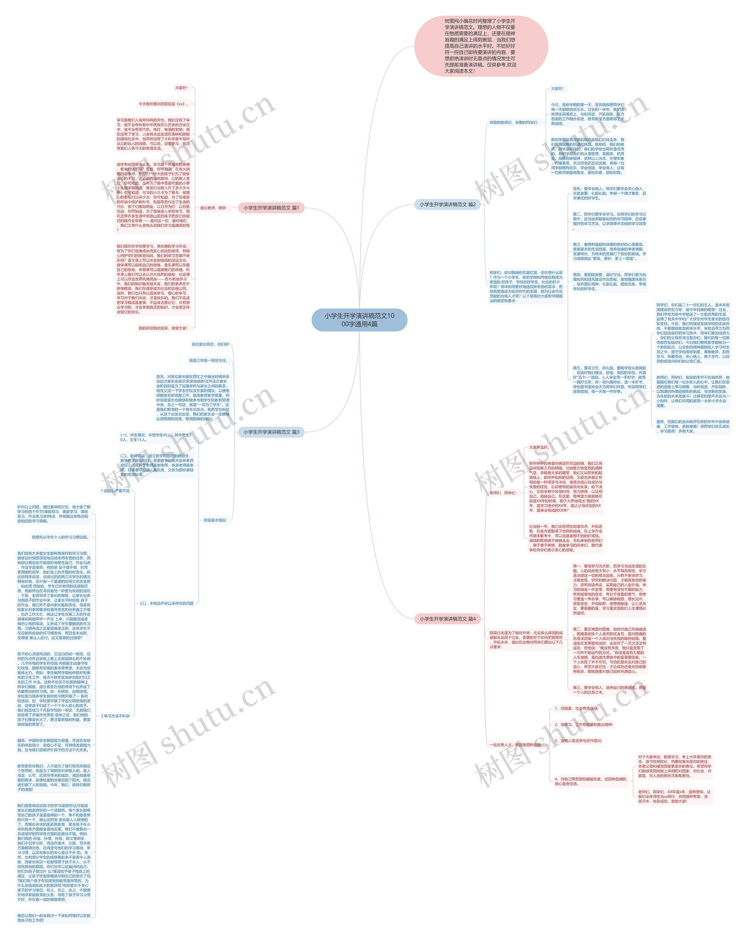 小学生开学演讲稿范文1000字通用4篇思维导图