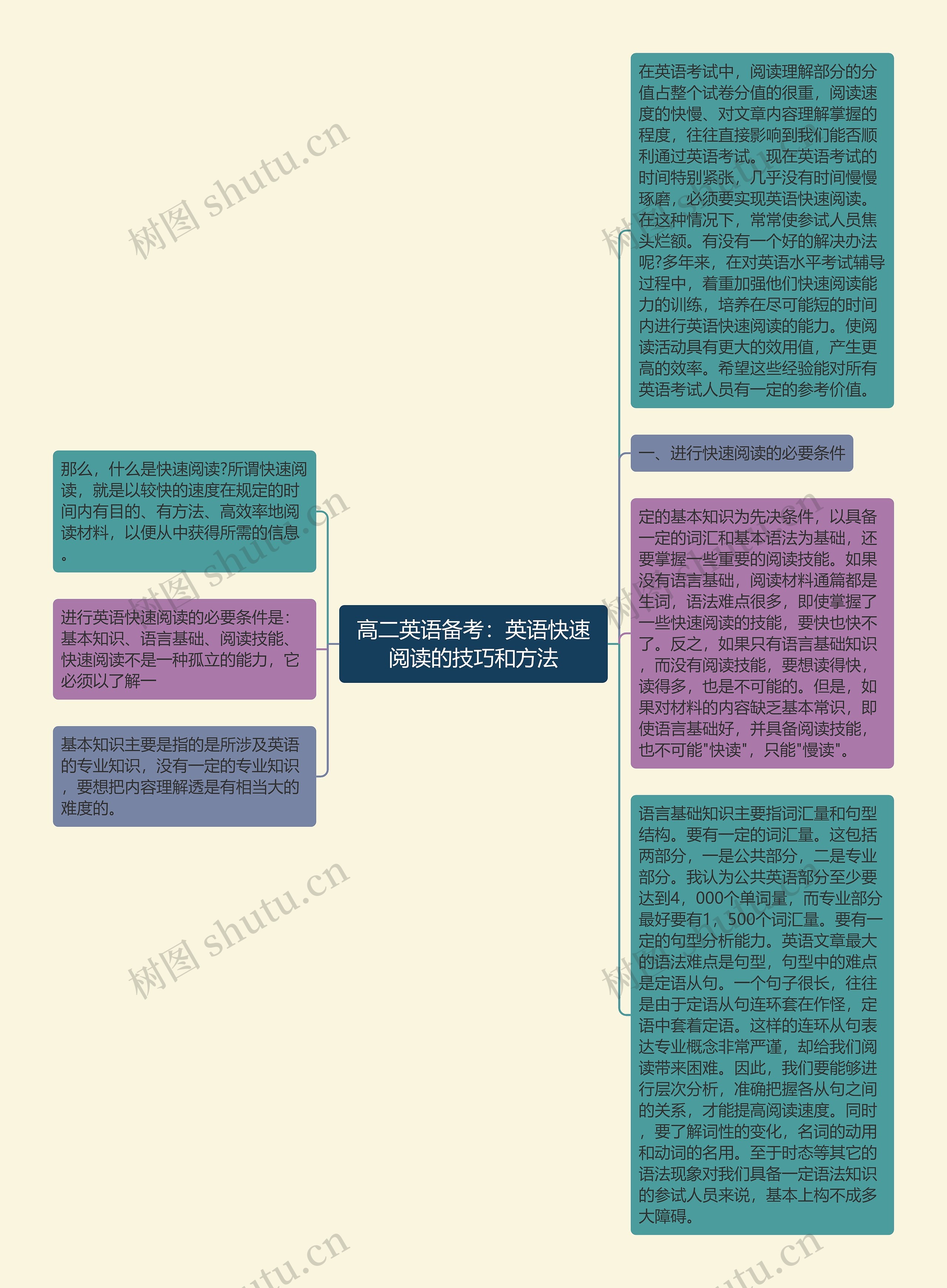 高二英语备考：英语快速阅读的技巧和方法