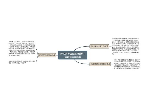 2020高考历史复习提纲：英国君主立宪制