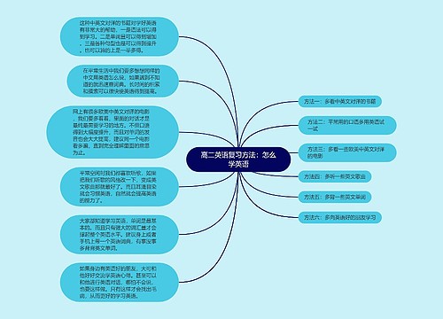 高二英语复习方法：怎么学英语