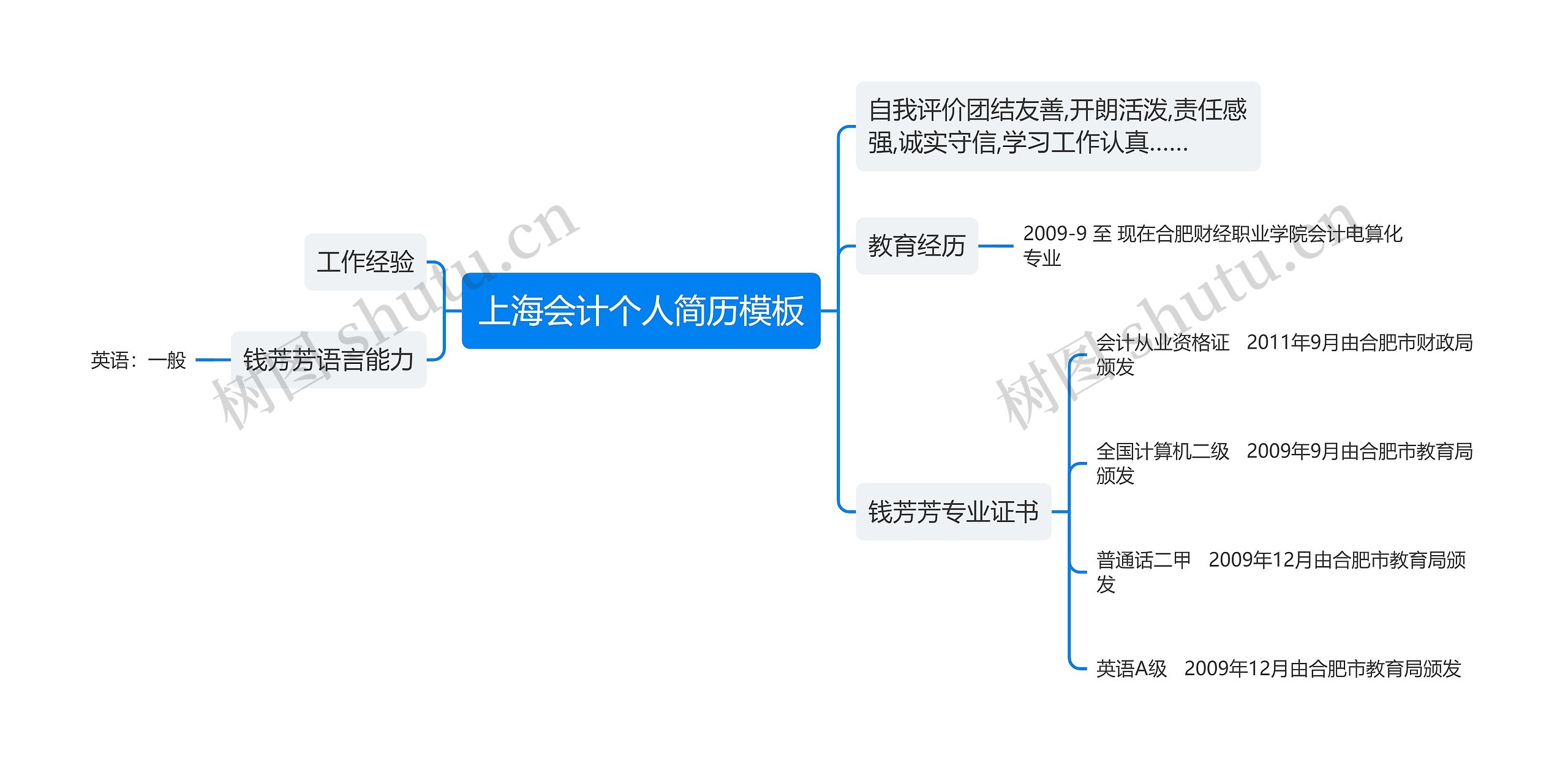 上海会计个人简历模板