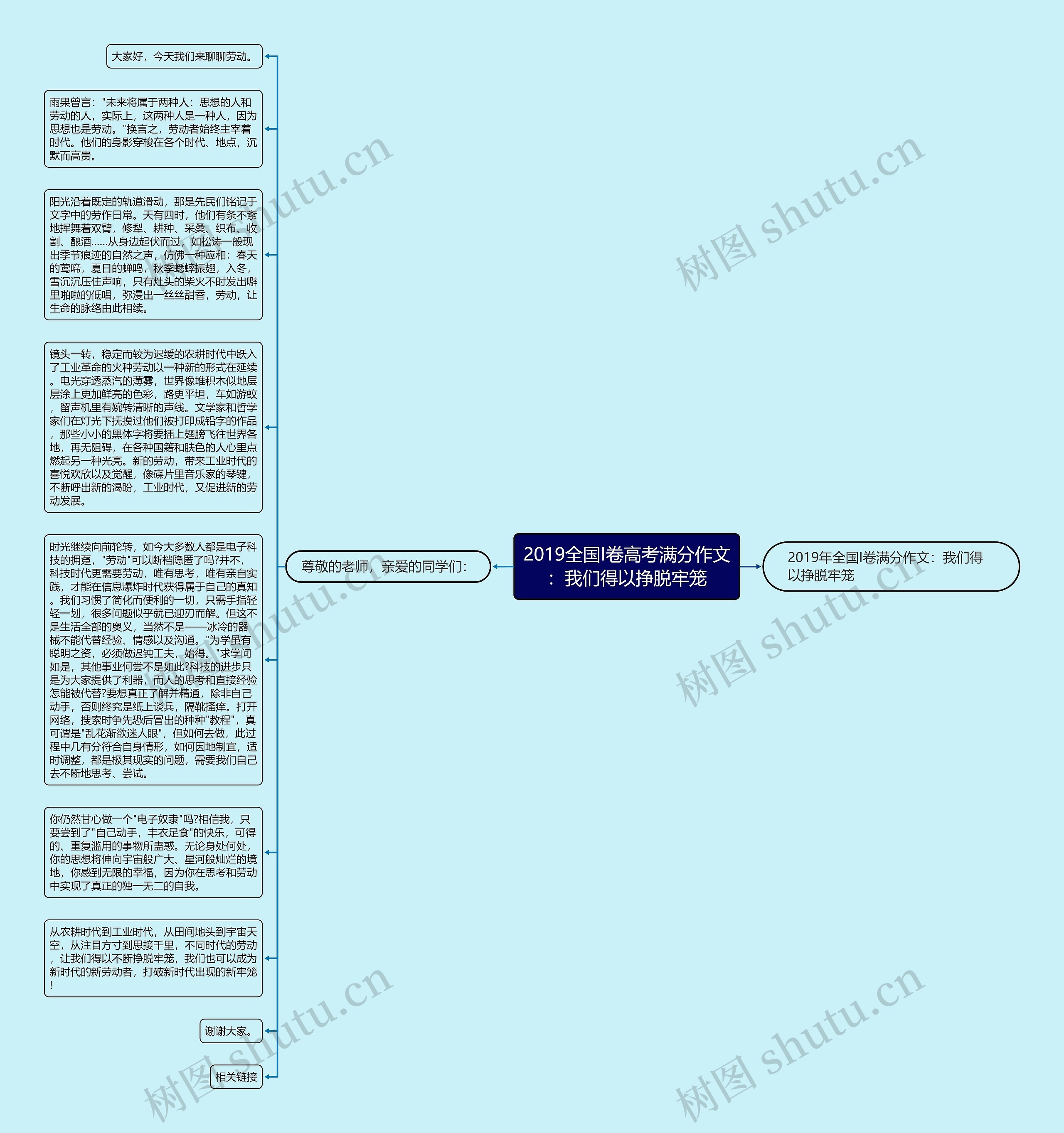 2019全国I卷高考满分作文：我们得以挣脱牢笼思维导图