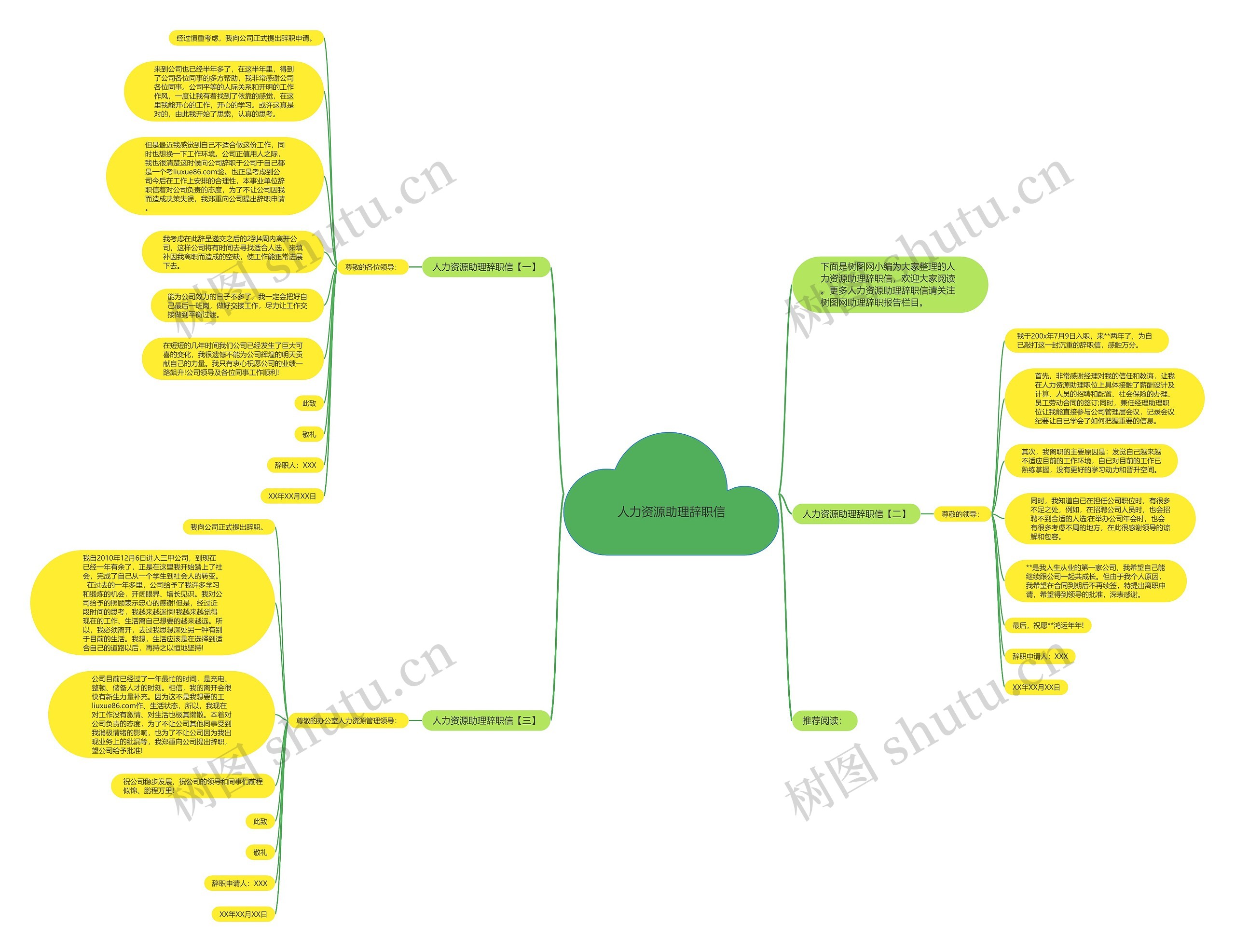 人力资源助理辞职信思维导图