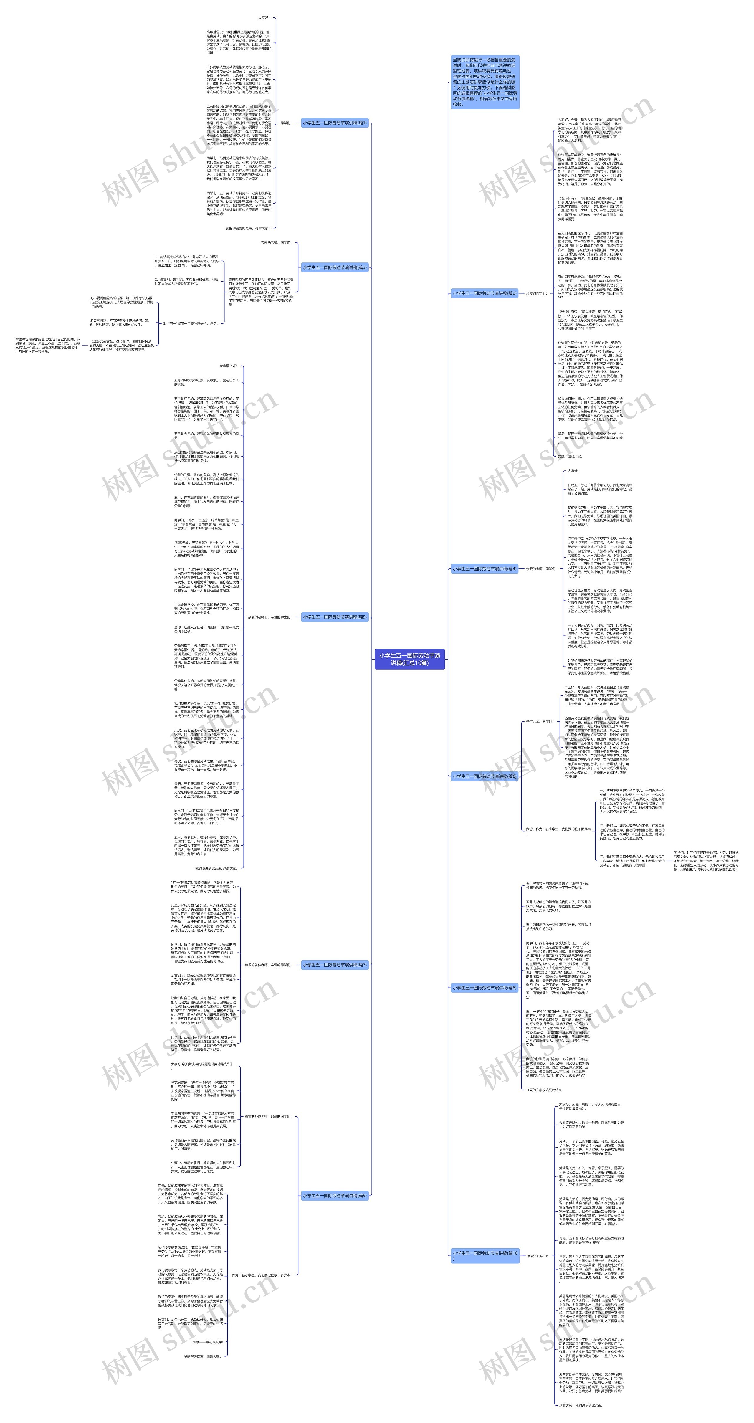 小学生五一国际劳动节演讲稿(汇总10篇)思维导图高清图 小学生五一国际劳动节演讲稿(汇总10篇)思维导图