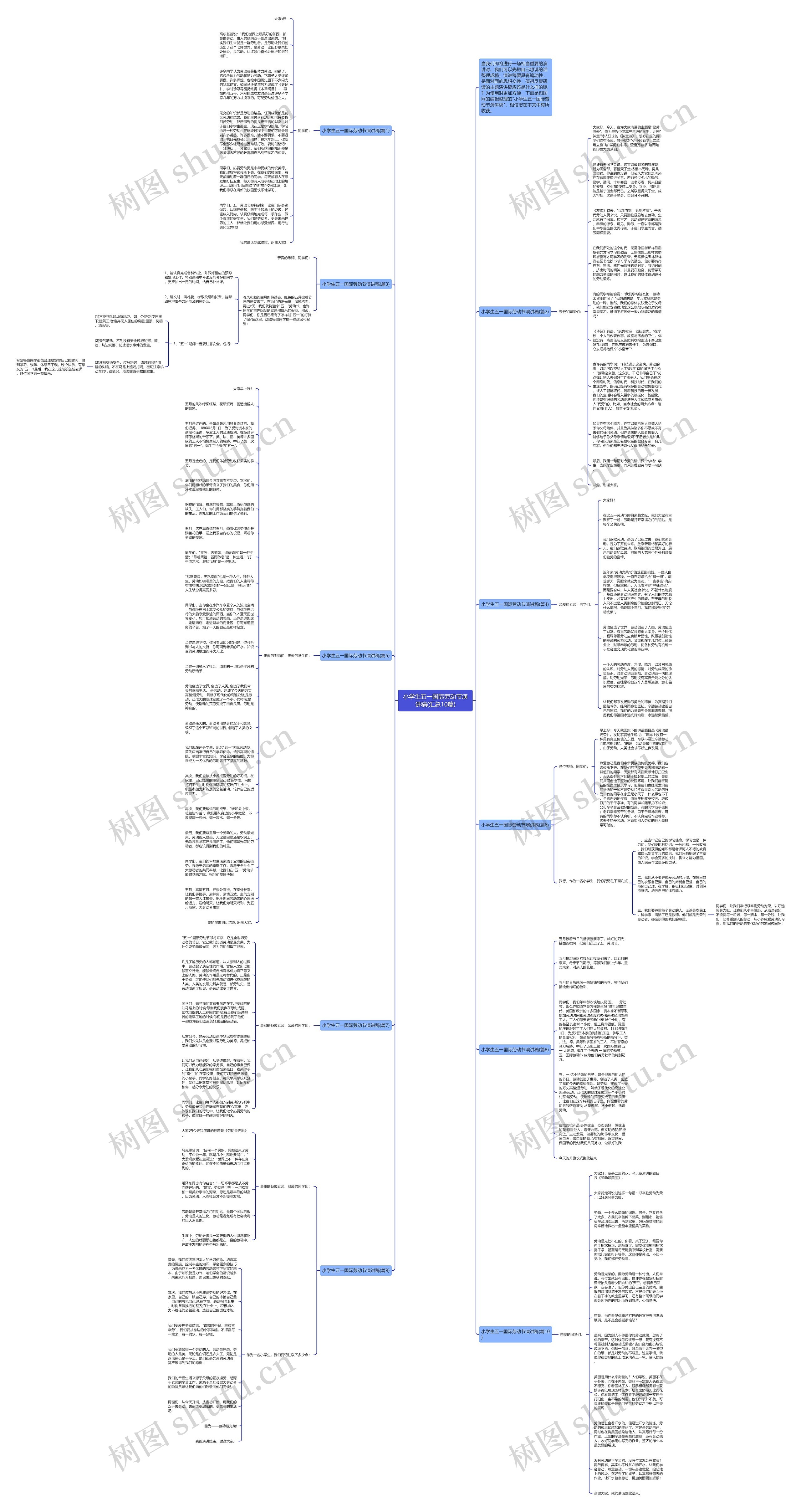 小学生五一国际劳动节演讲稿(汇总10篇)思维导图