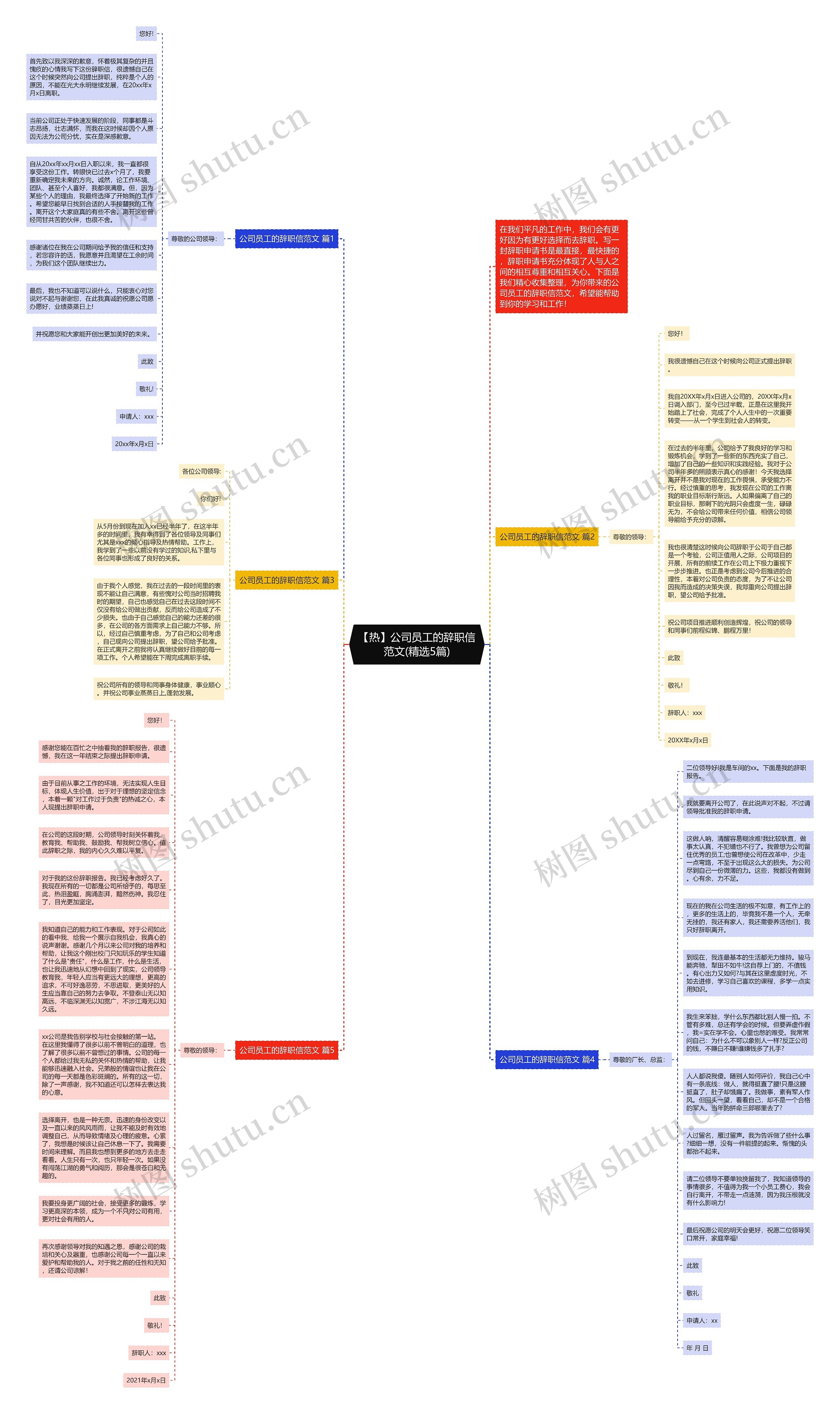 【热】公司员工的辞职信范文(精选5篇)思维导图