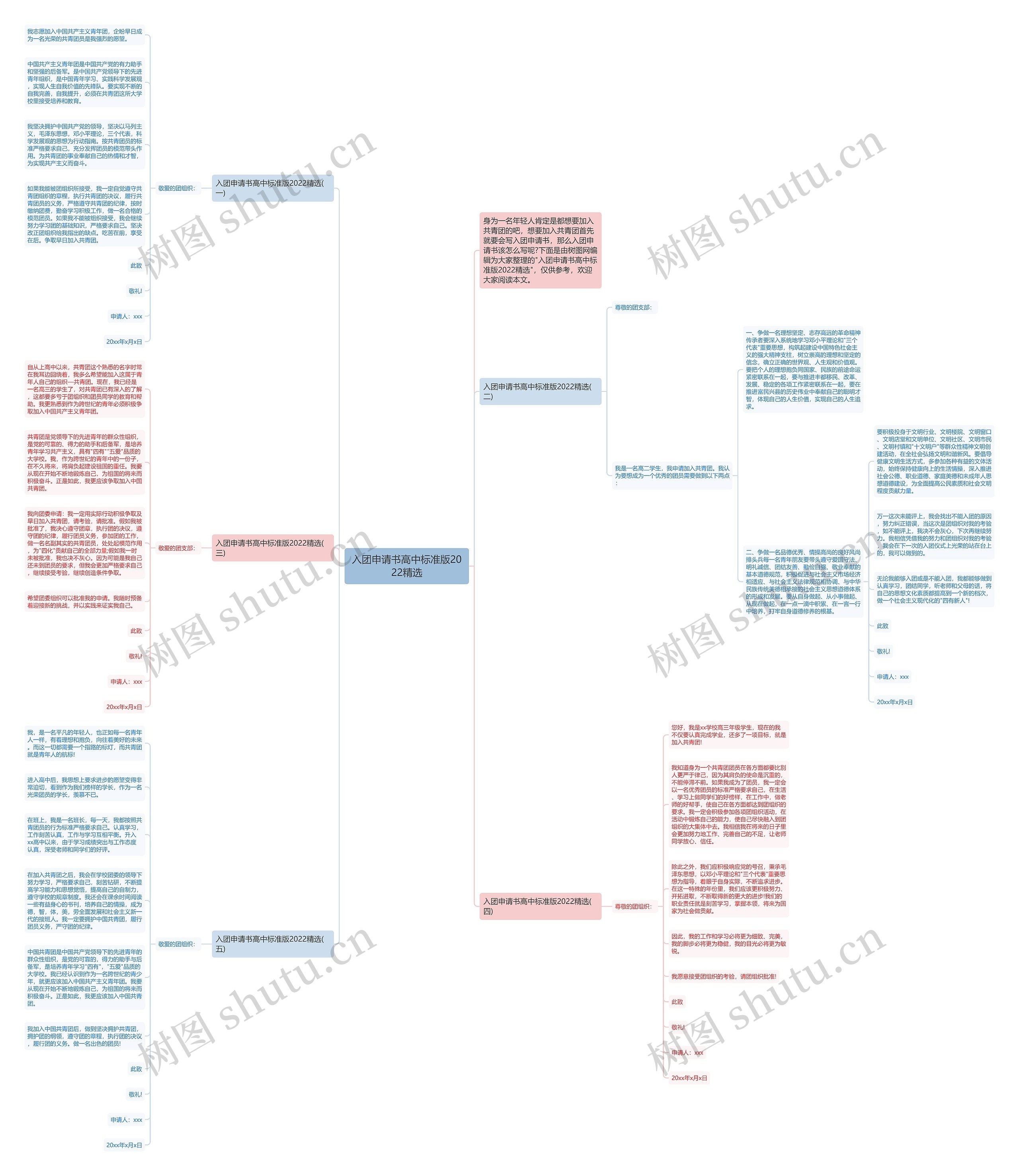 入团申请书高中标准版2022精选思维导图