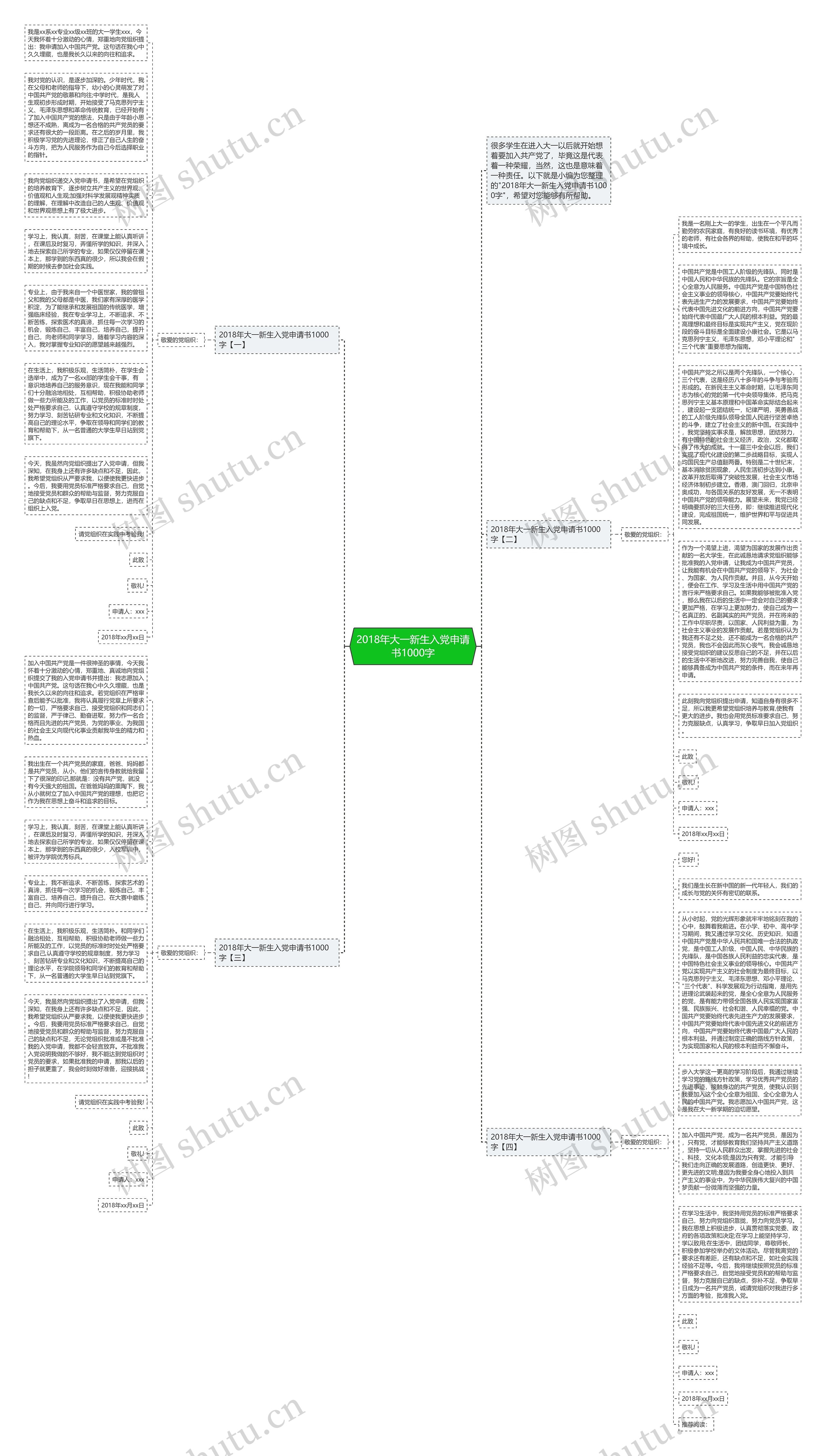 2018年大一新生入党申请书1000字思维导图