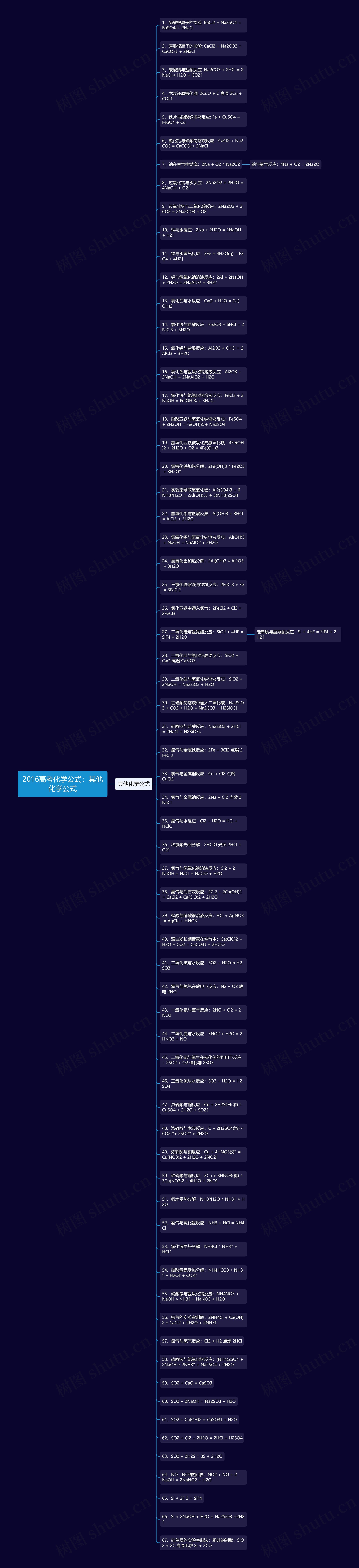 2016高考化学公式：其他化学公式
