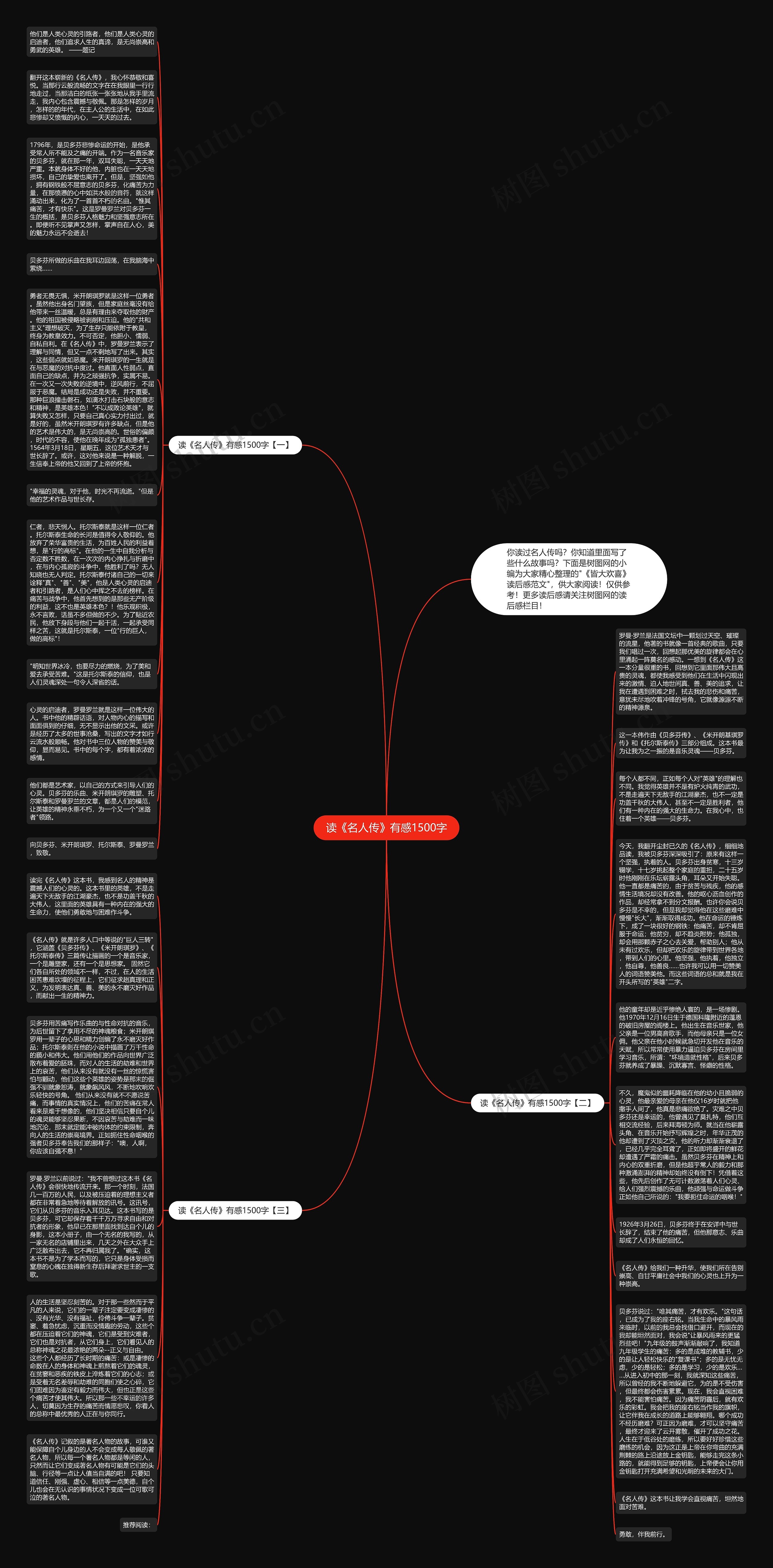 读《名人传》有感1500字思维导图