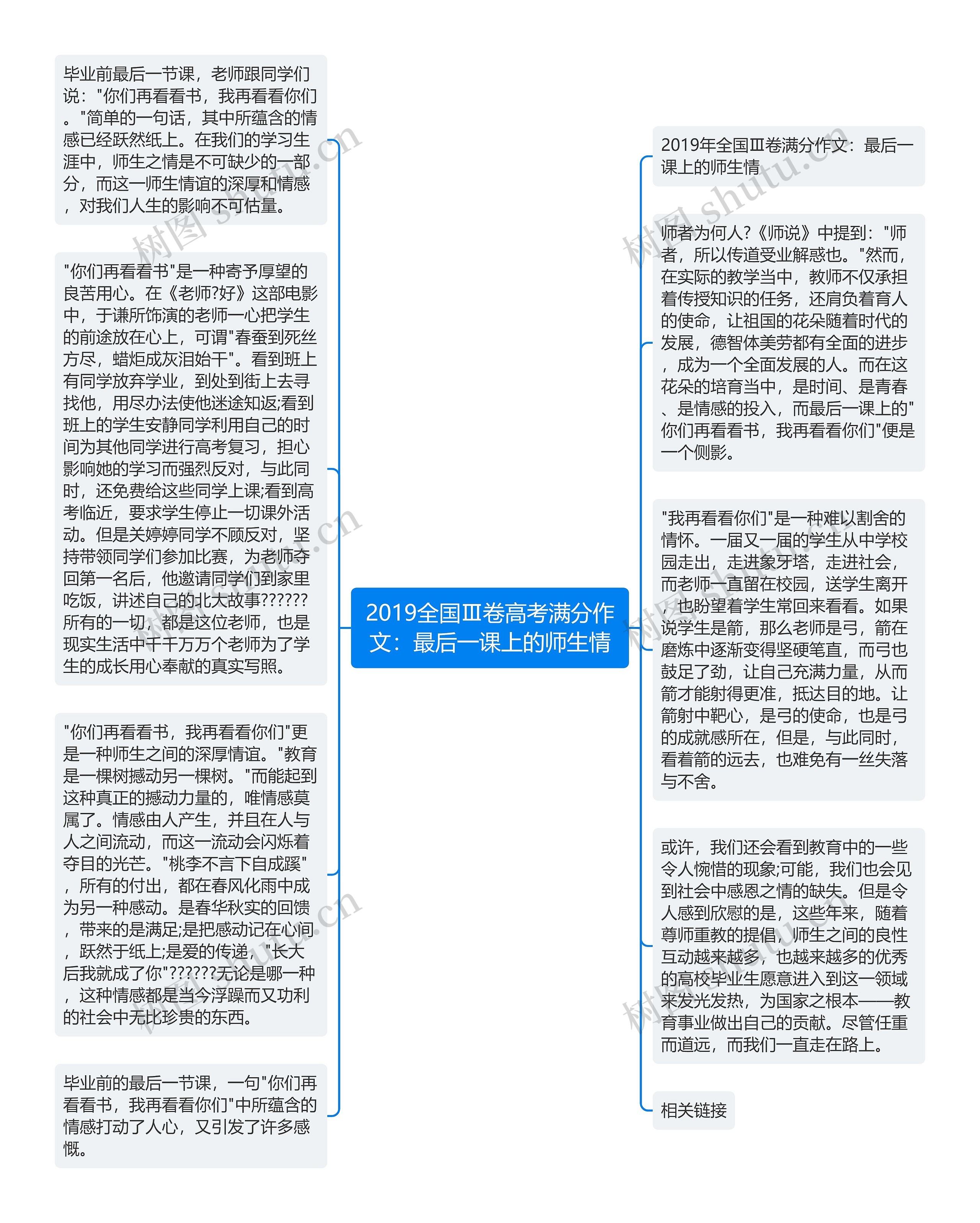 2019全国Ⅲ卷高考满分作文：最后一课上的师生情思维导图