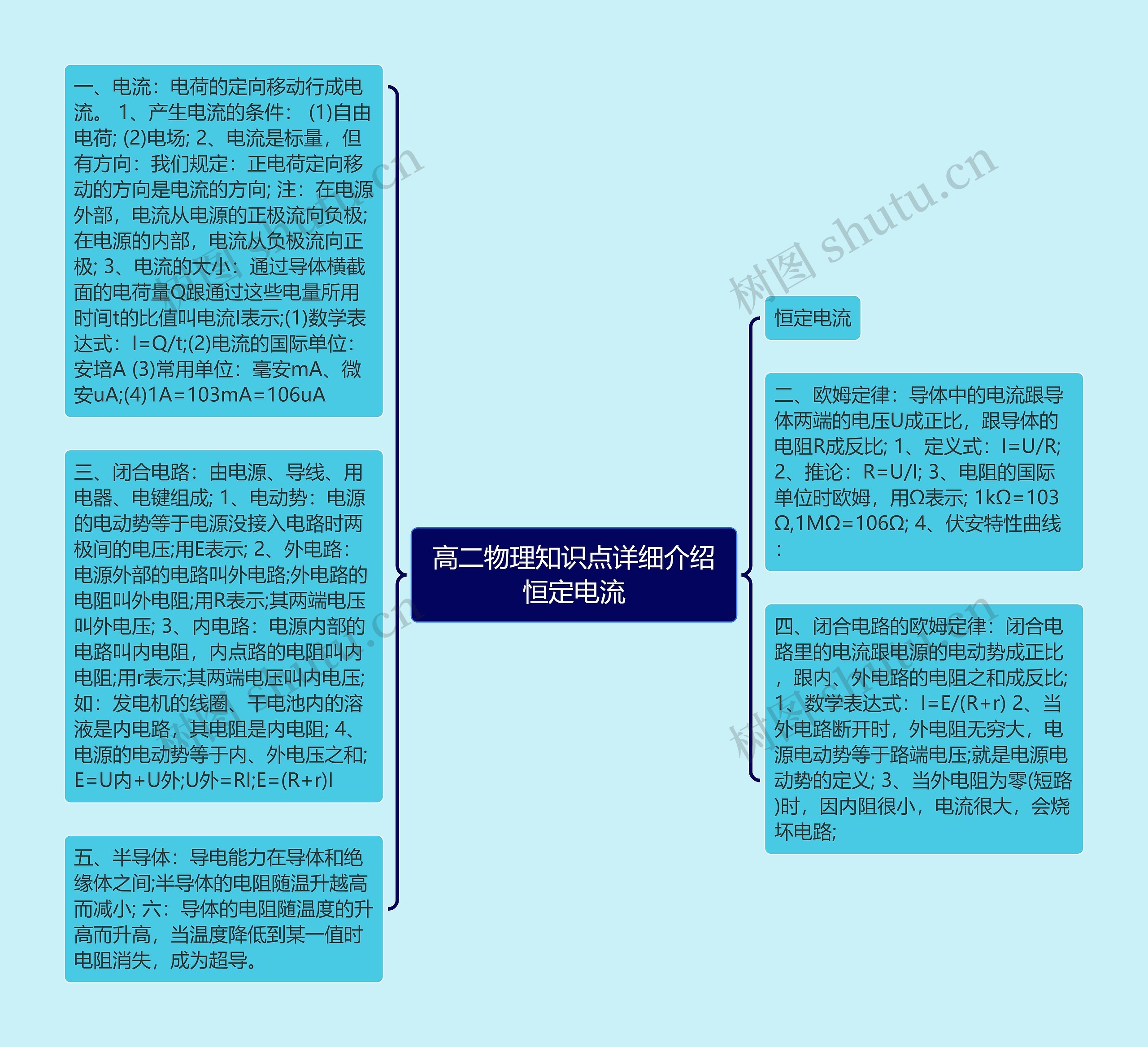 高二物理知识点详细介绍恒定电流思维导图