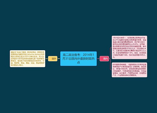 高二政治备考：2014年1月31日国内外最新时政热点