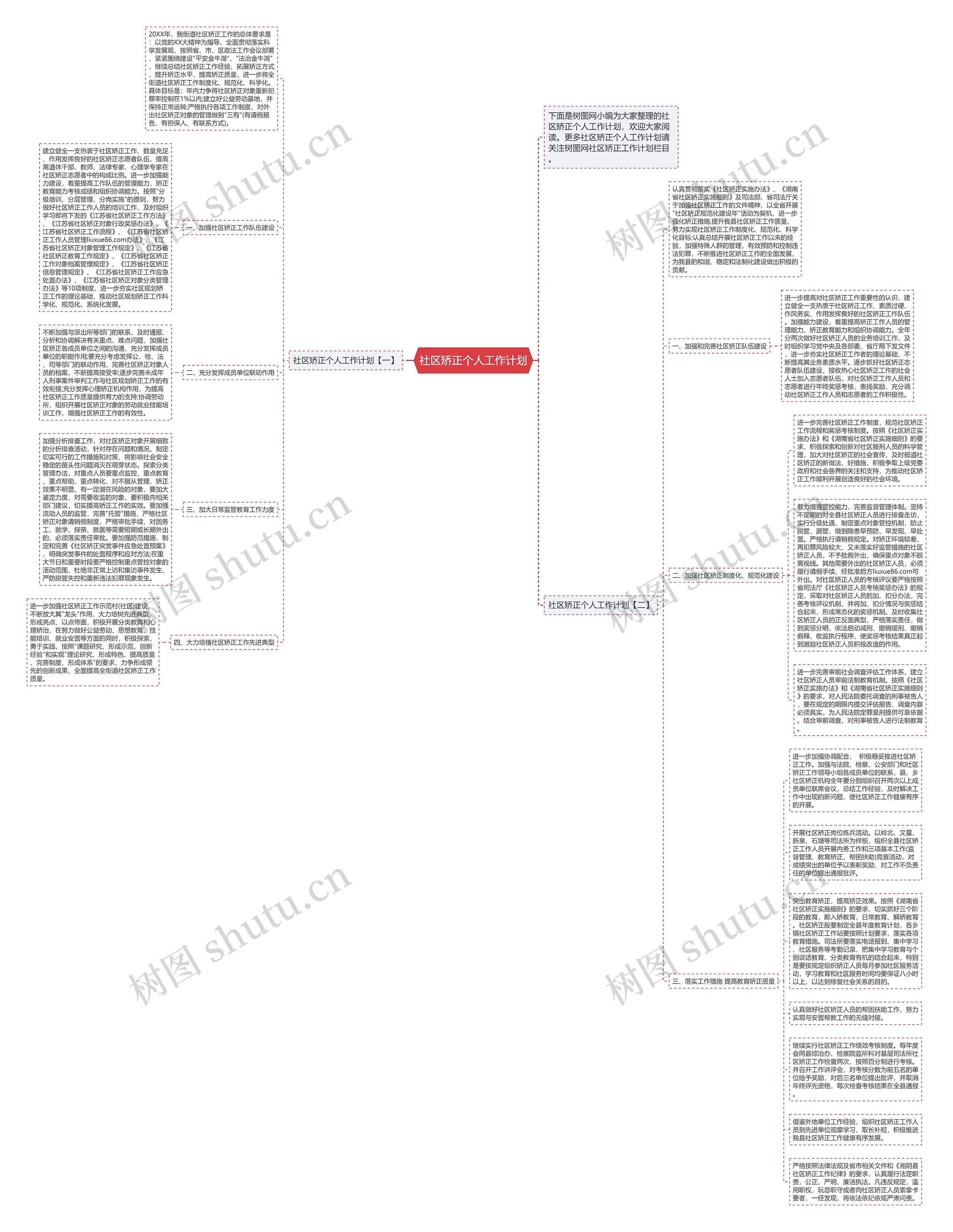 社区矫正个人工作计划思维导图