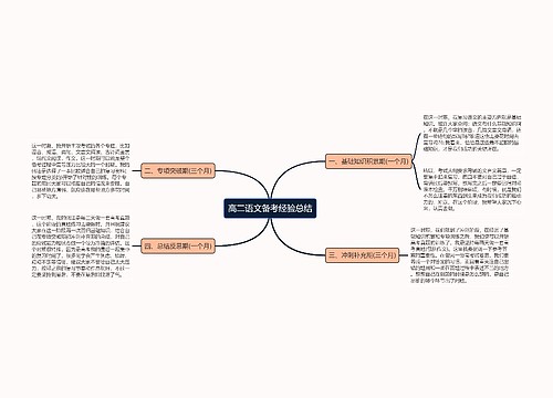 高二语文备考经验总结