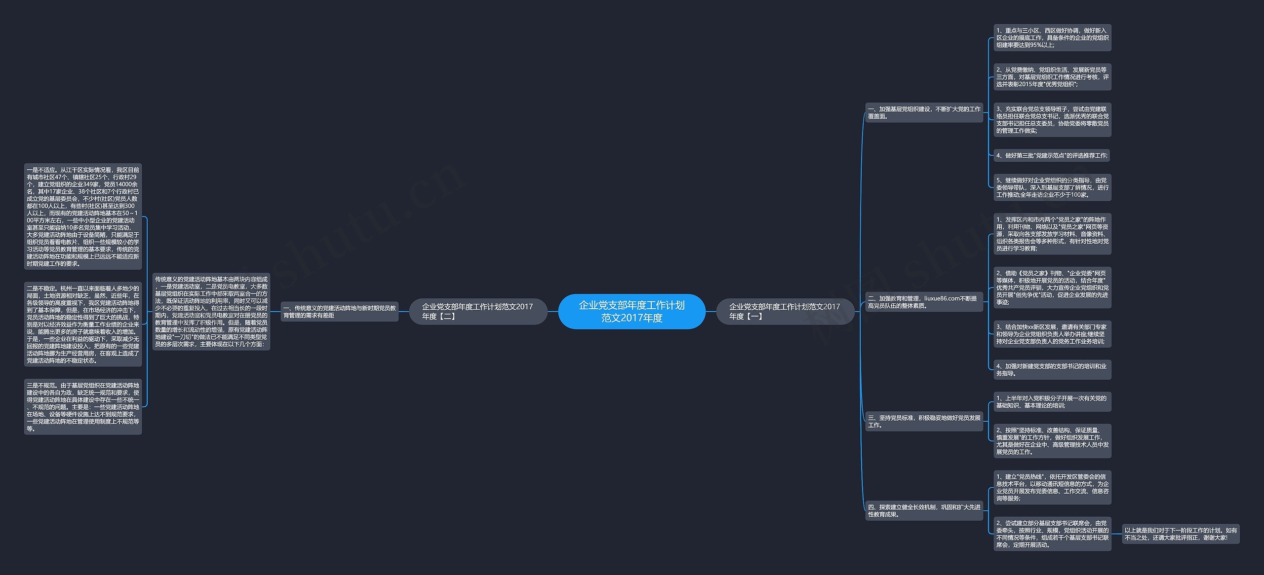 企业党支部年度工作计划范文2017年度思维导图