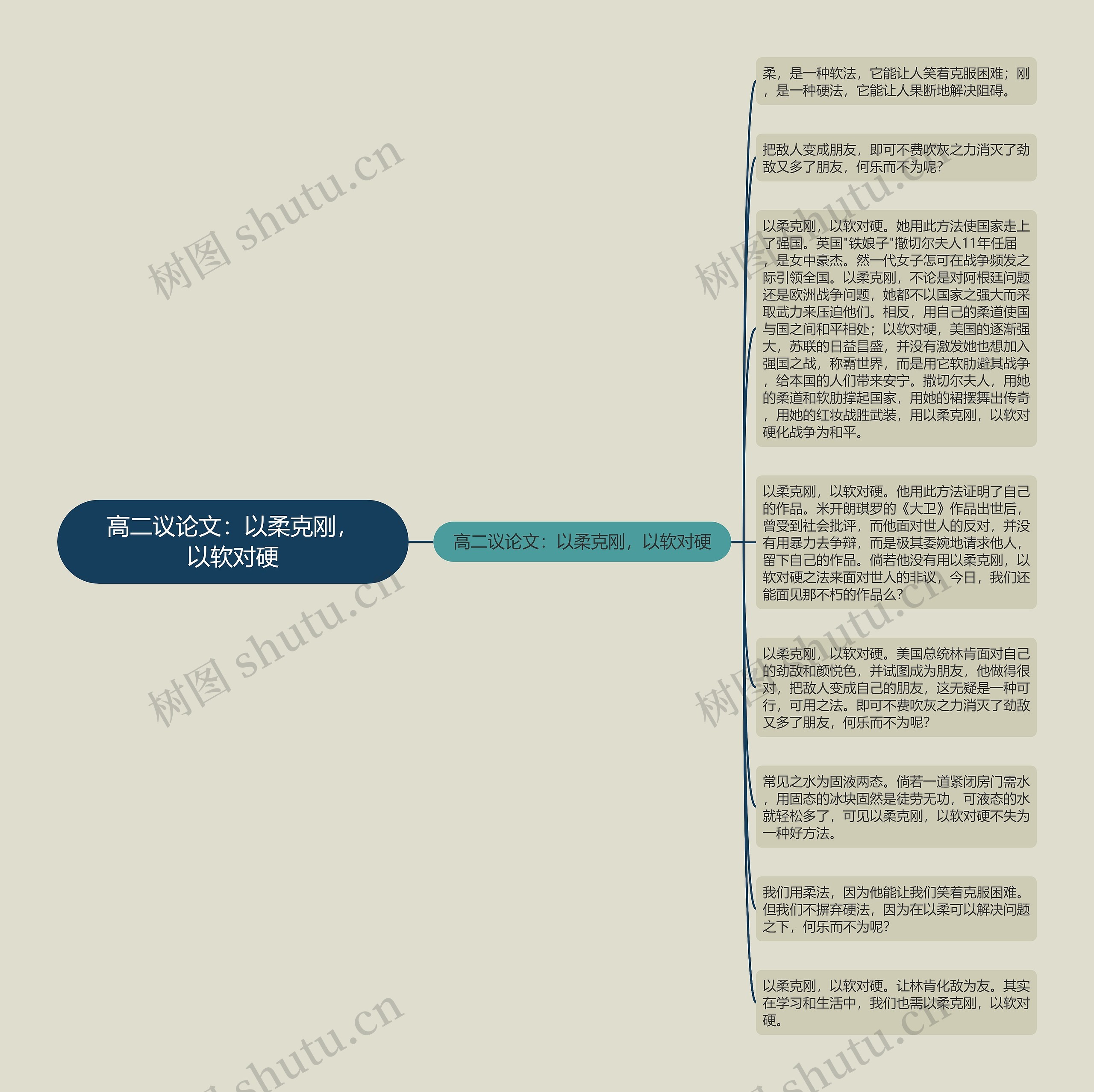 高二议论文：以柔克刚，以软对硬