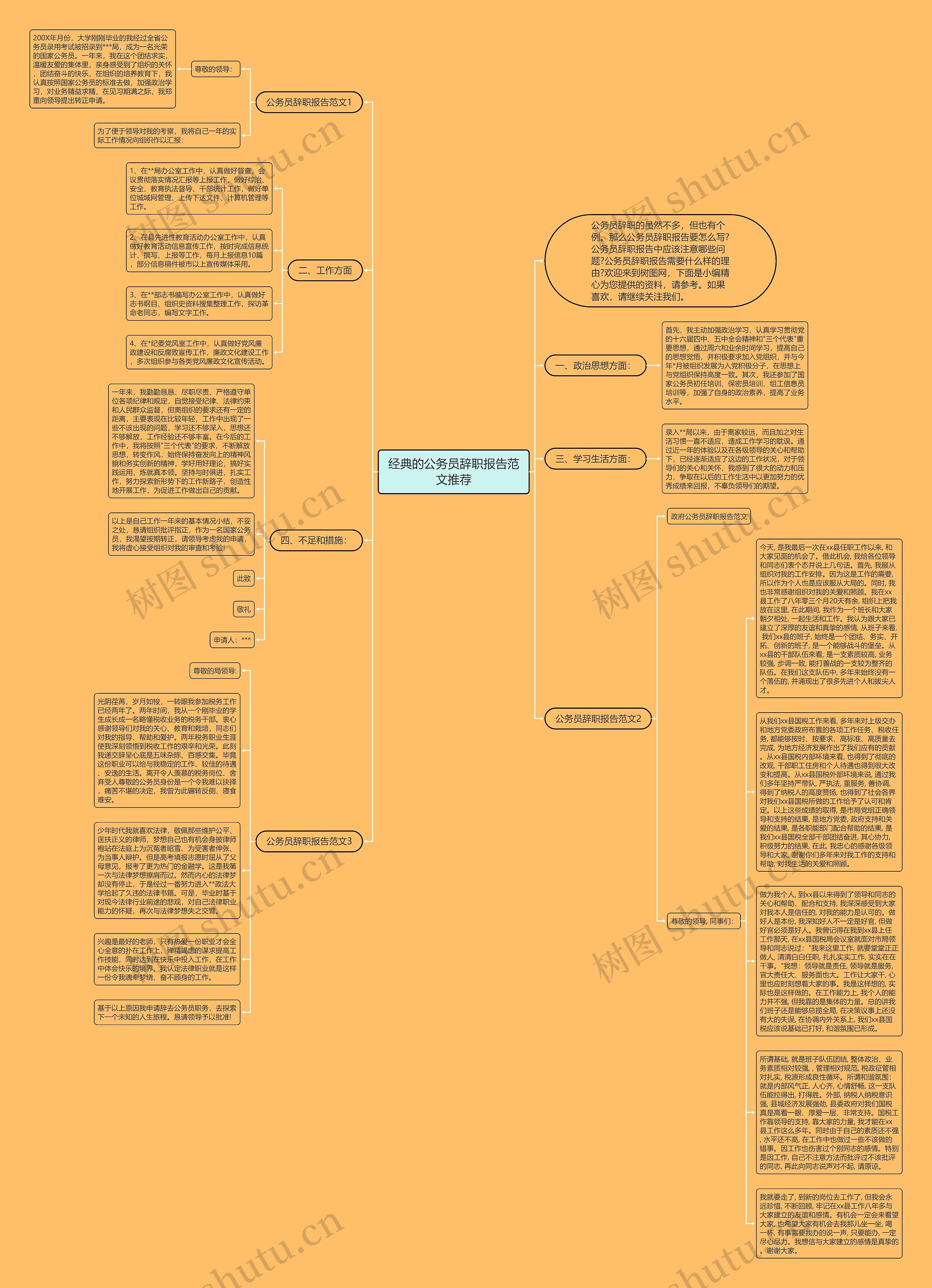 经典的公务员辞职报告范文推荐思维导图
