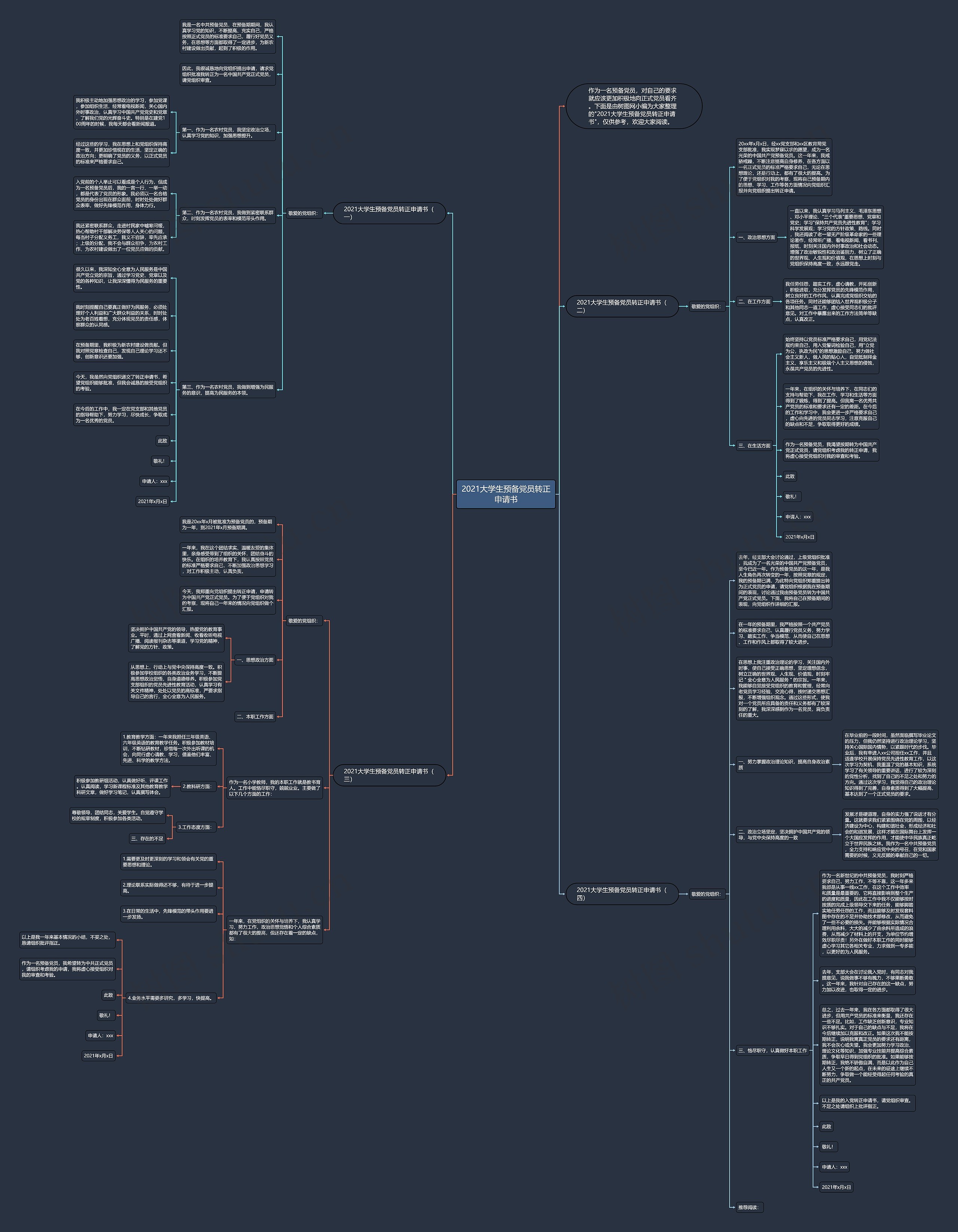 2021大学生预备党员转正申请书思维导图