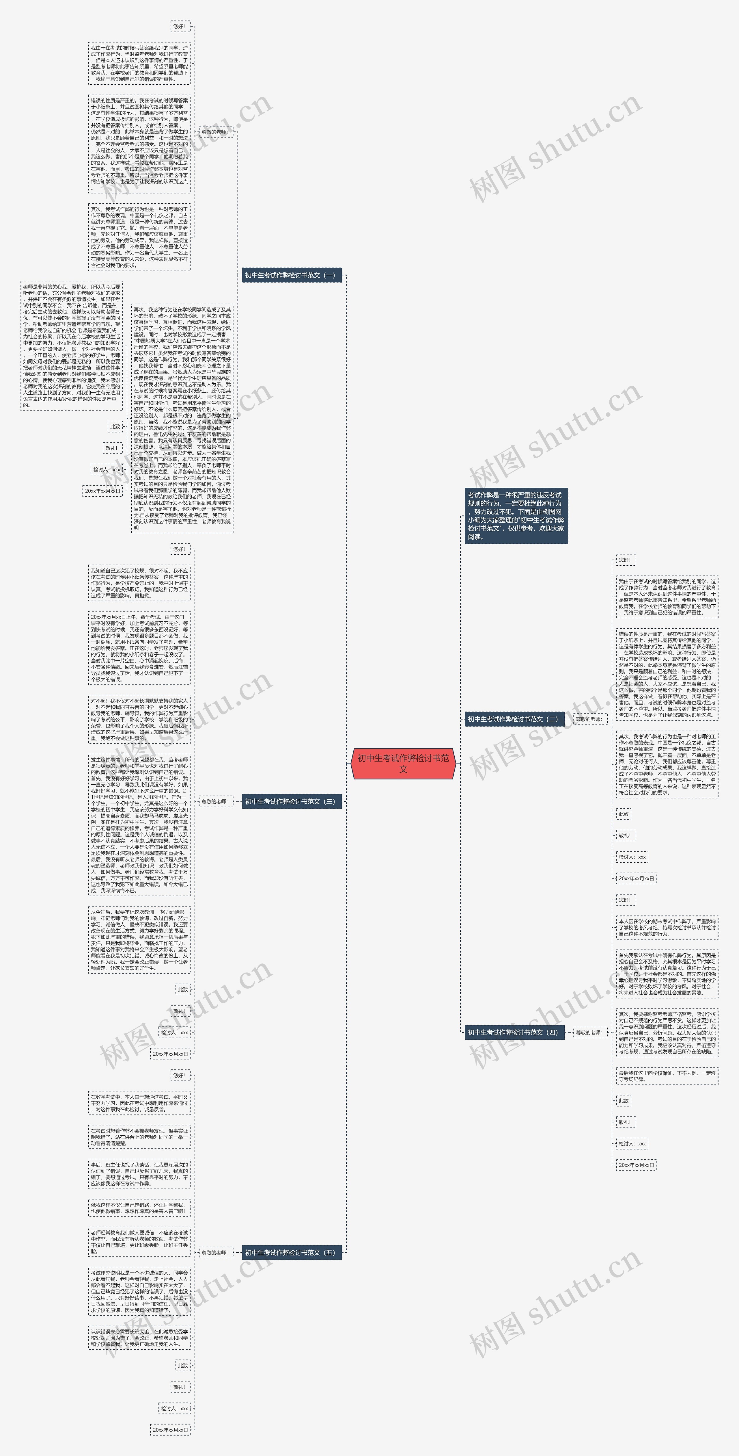 初中生考试作弊检讨书范文思维导图