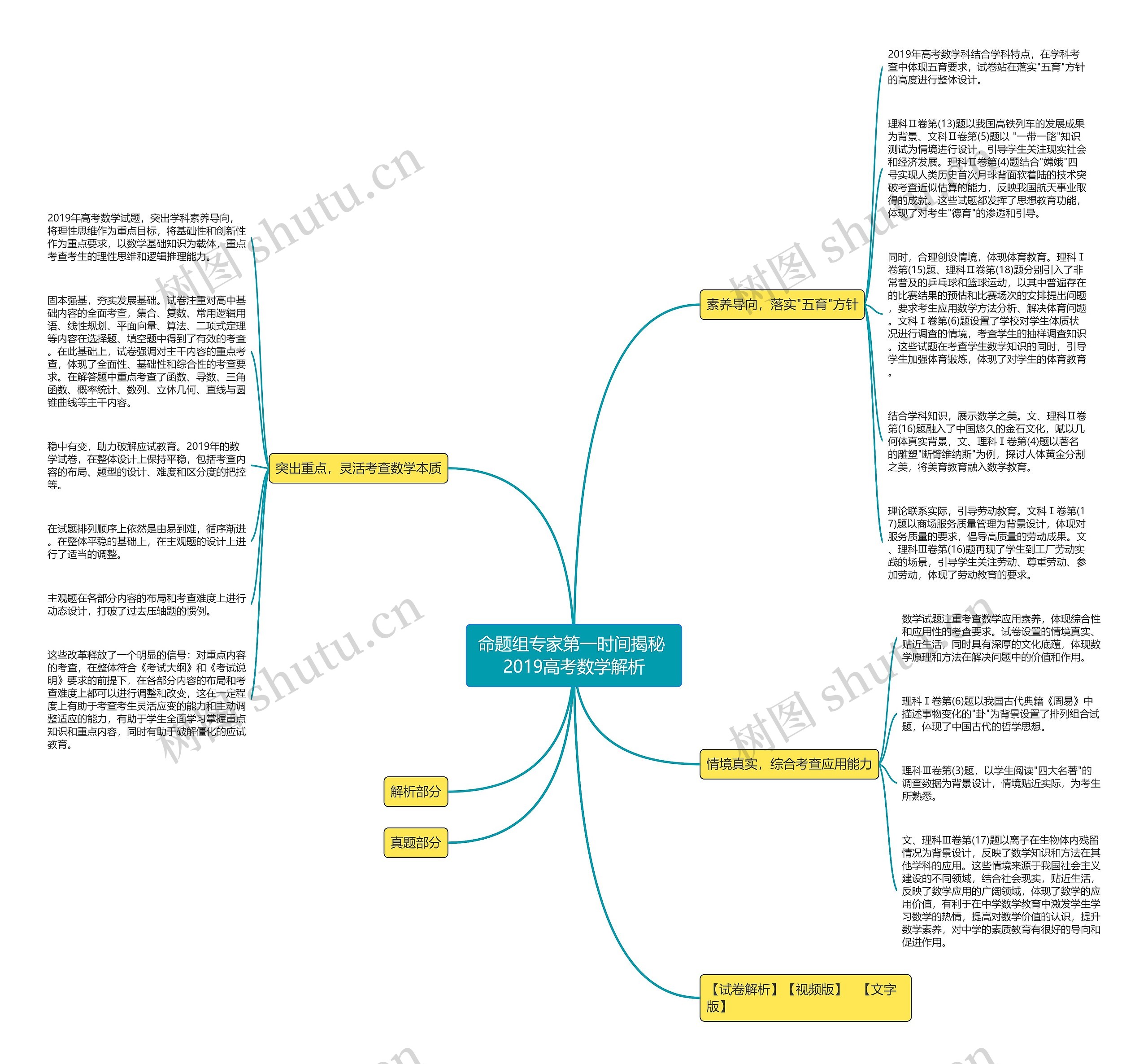 命题组专家第一时间揭秘 2019高考数学解析思维导图