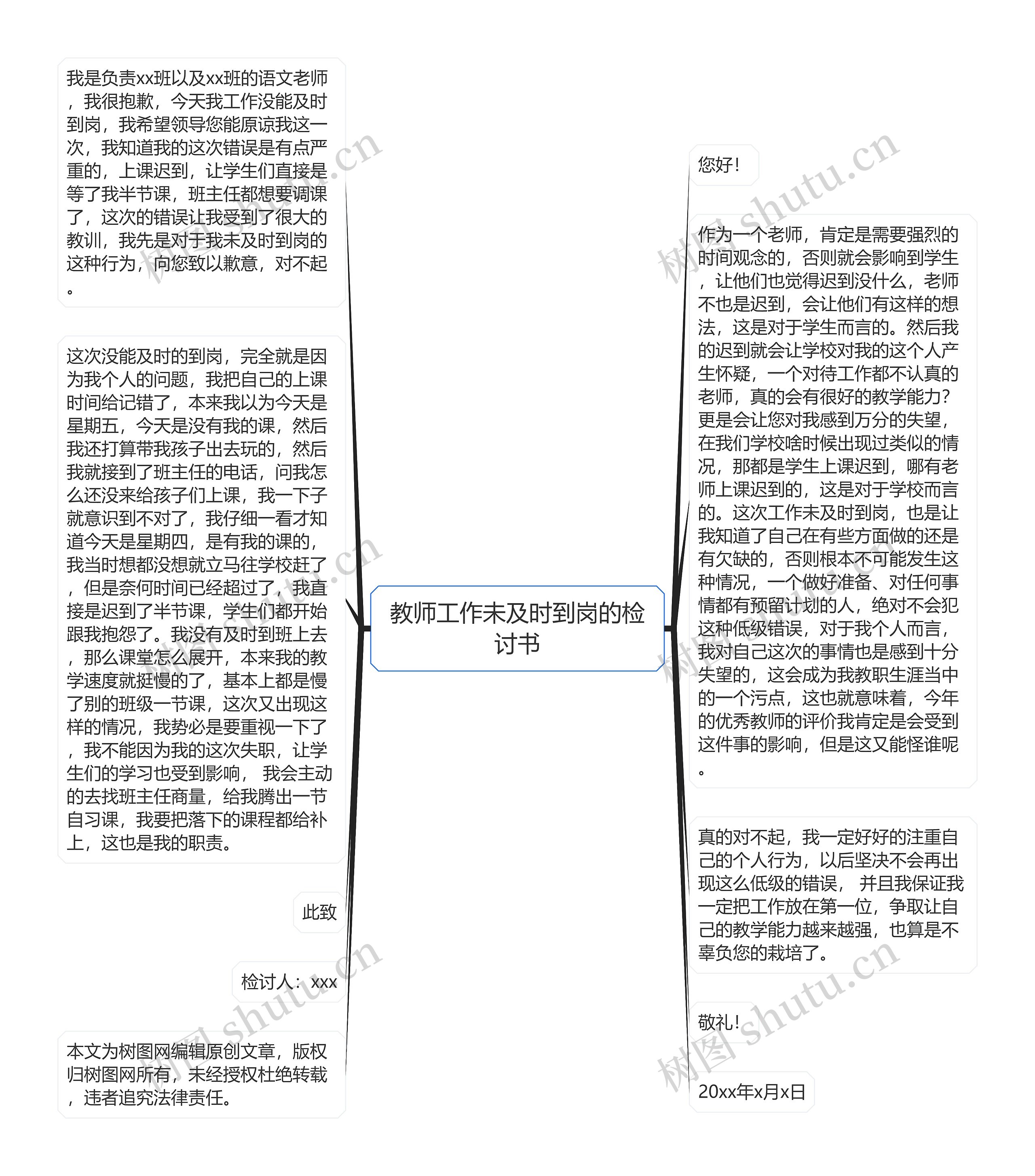 教师工作未及时到岗的检讨书思维导图