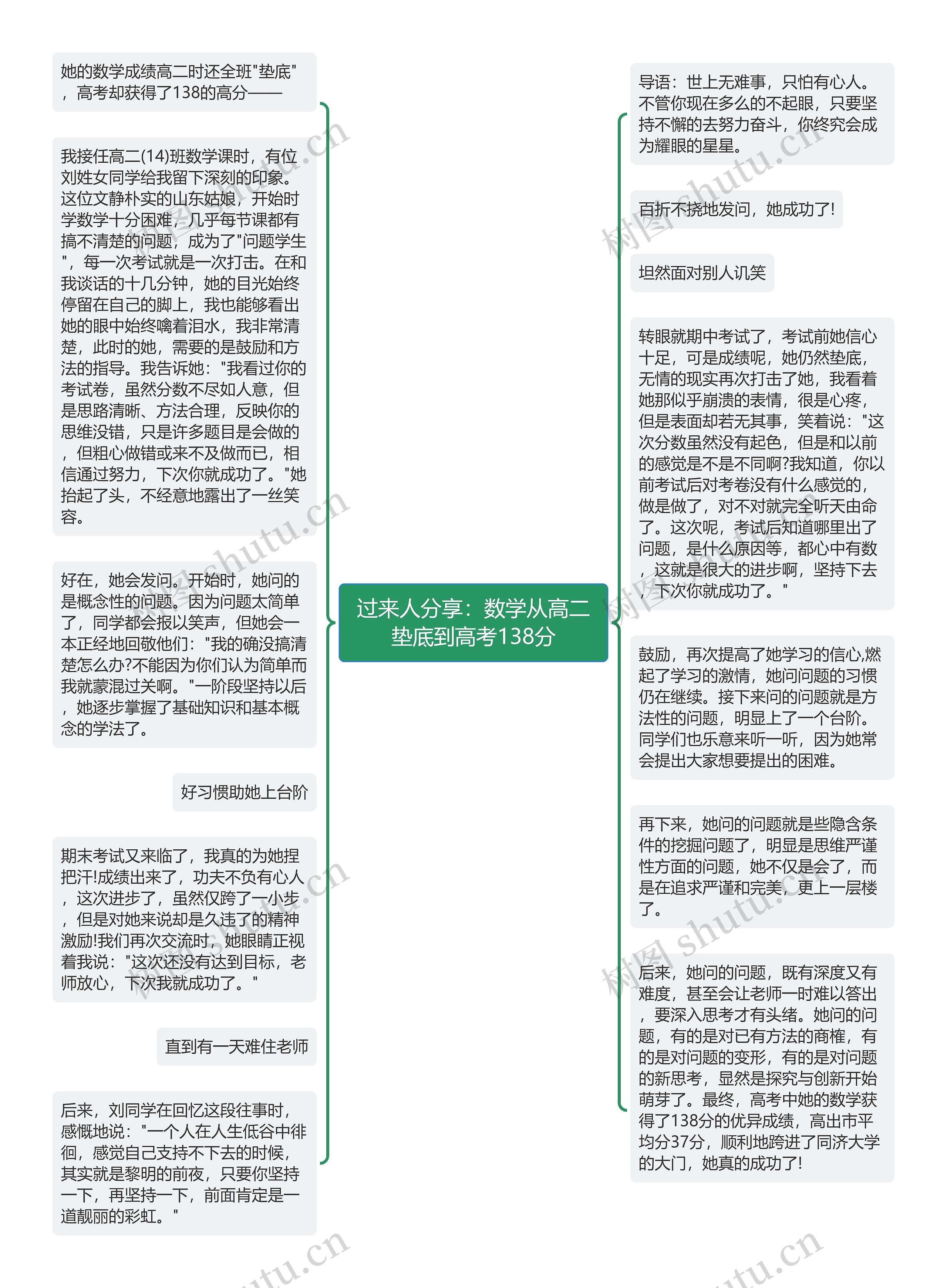过来人分享：数学从高二垫底到高考138分