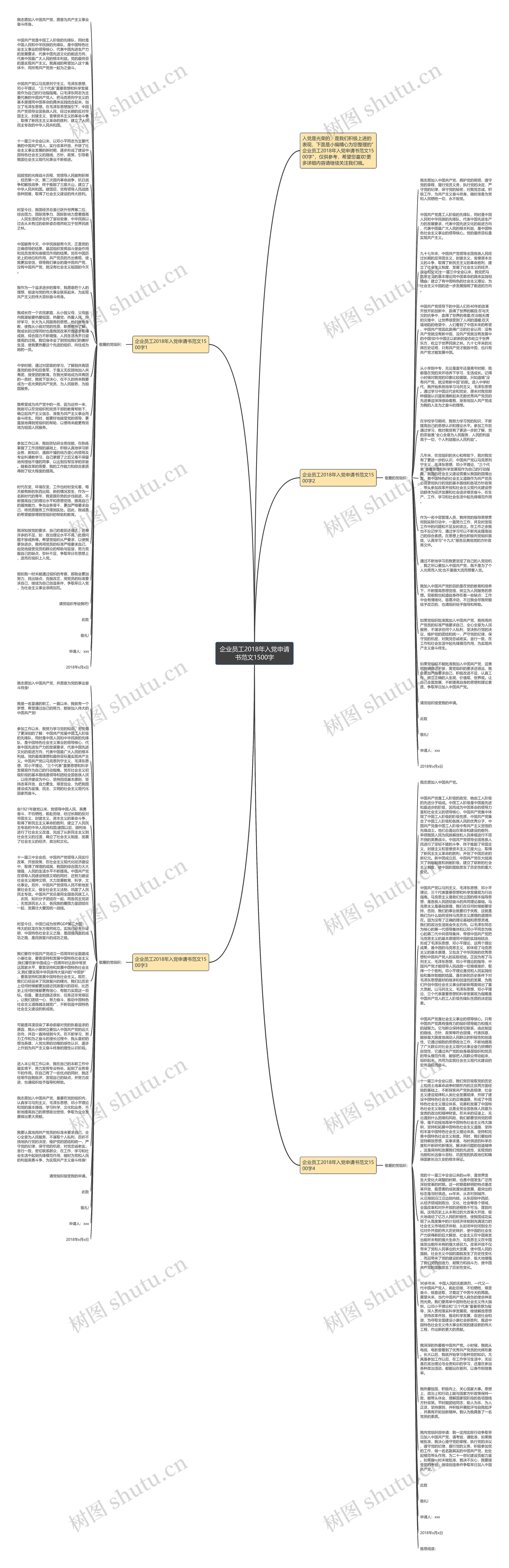企业员工2018年入党申请书范文1500字思维导图