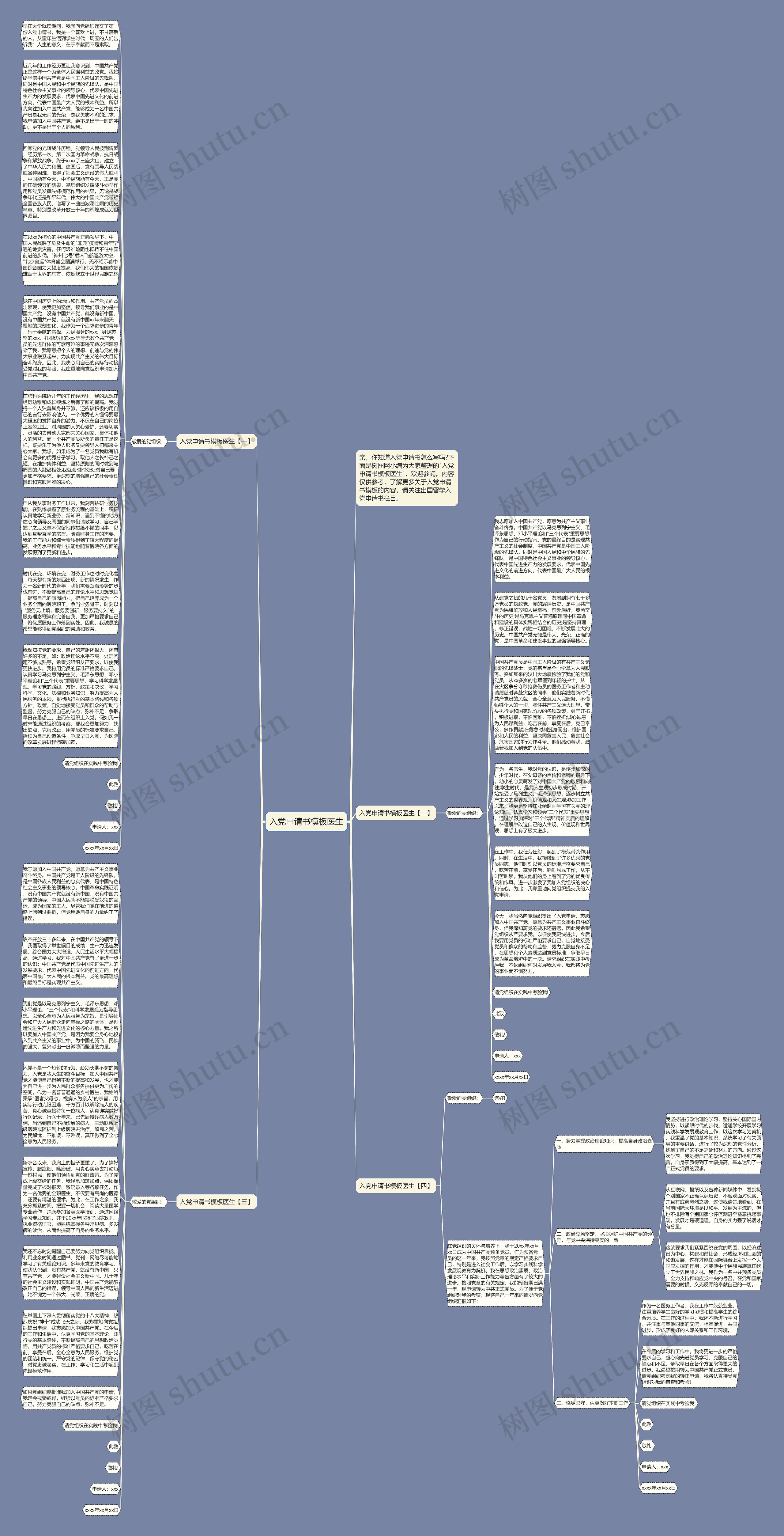 入党申请书医生思维导图