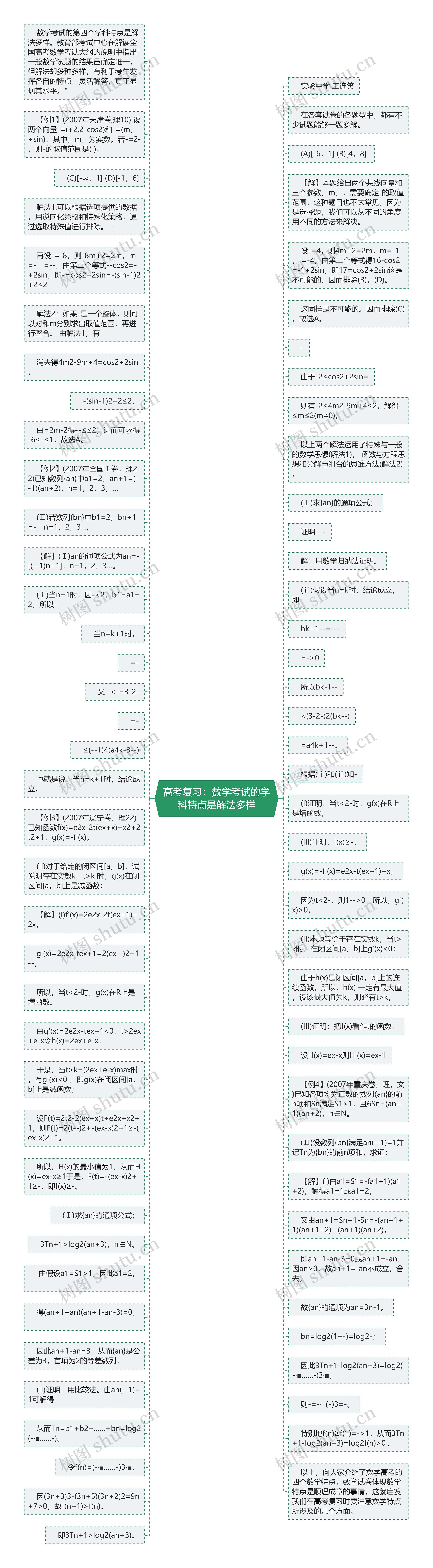 高考复习：数学考试的学科特点是解法多样思维导图