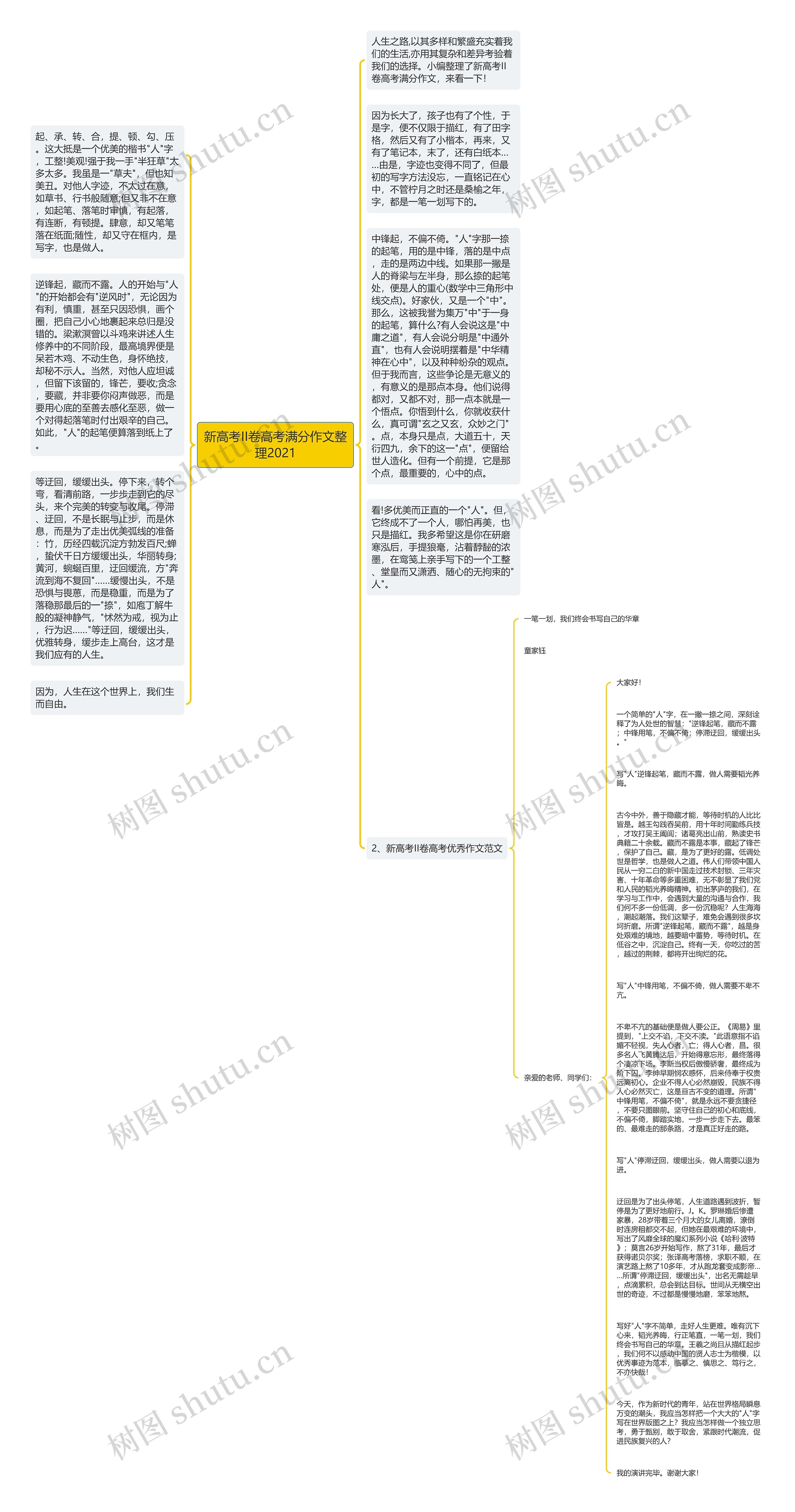 新高考II卷高考满分作文整理2021