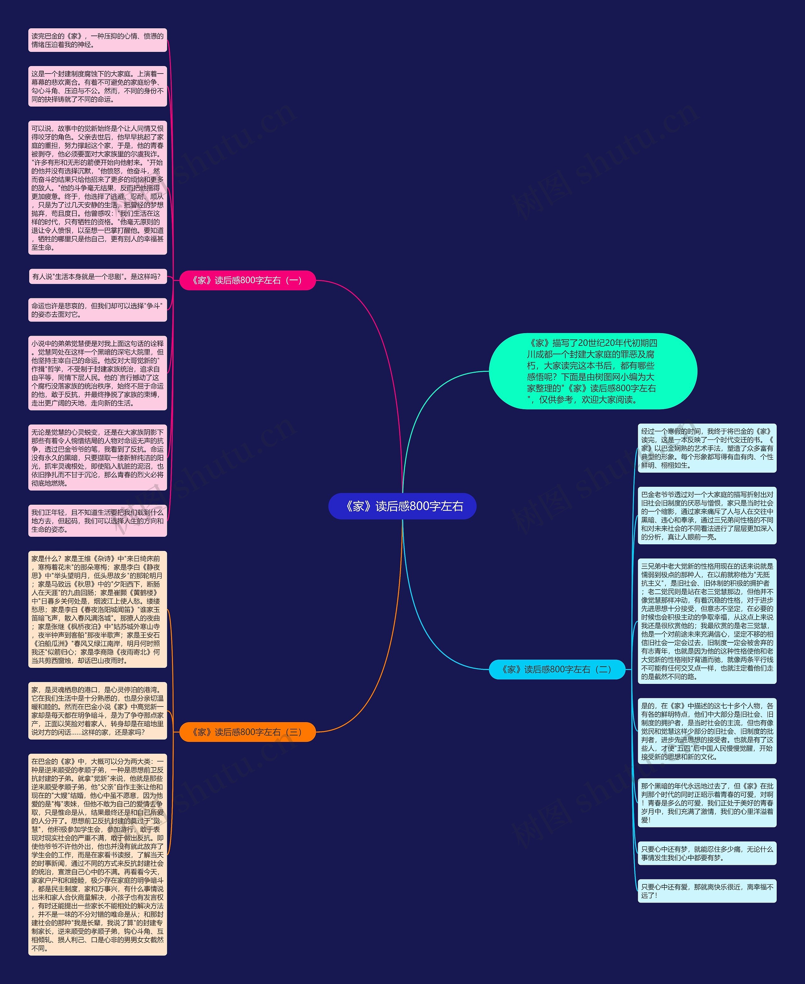 《家》读后感800字左右思维导图