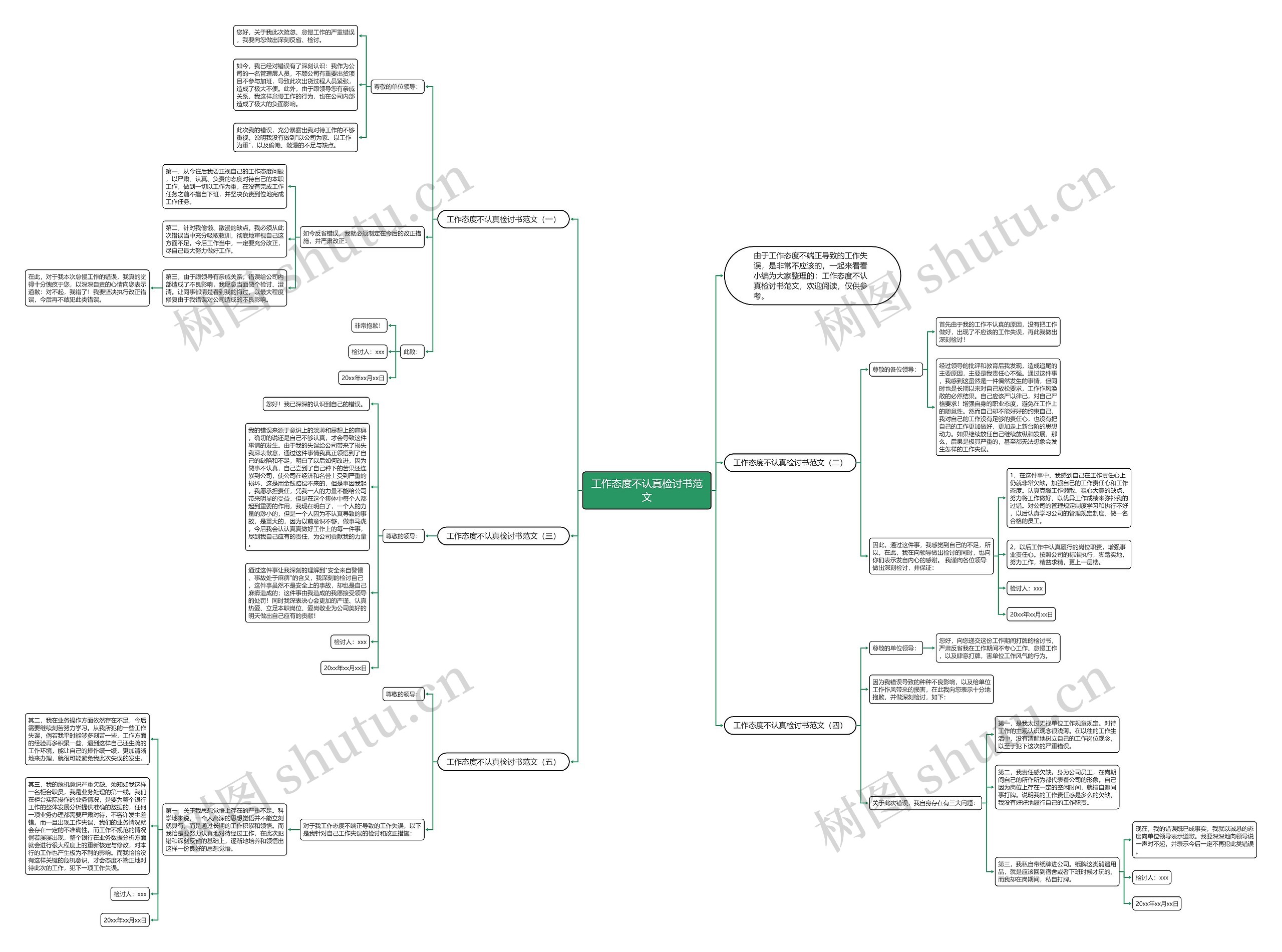 工作态度不认真检讨书范文思维导图