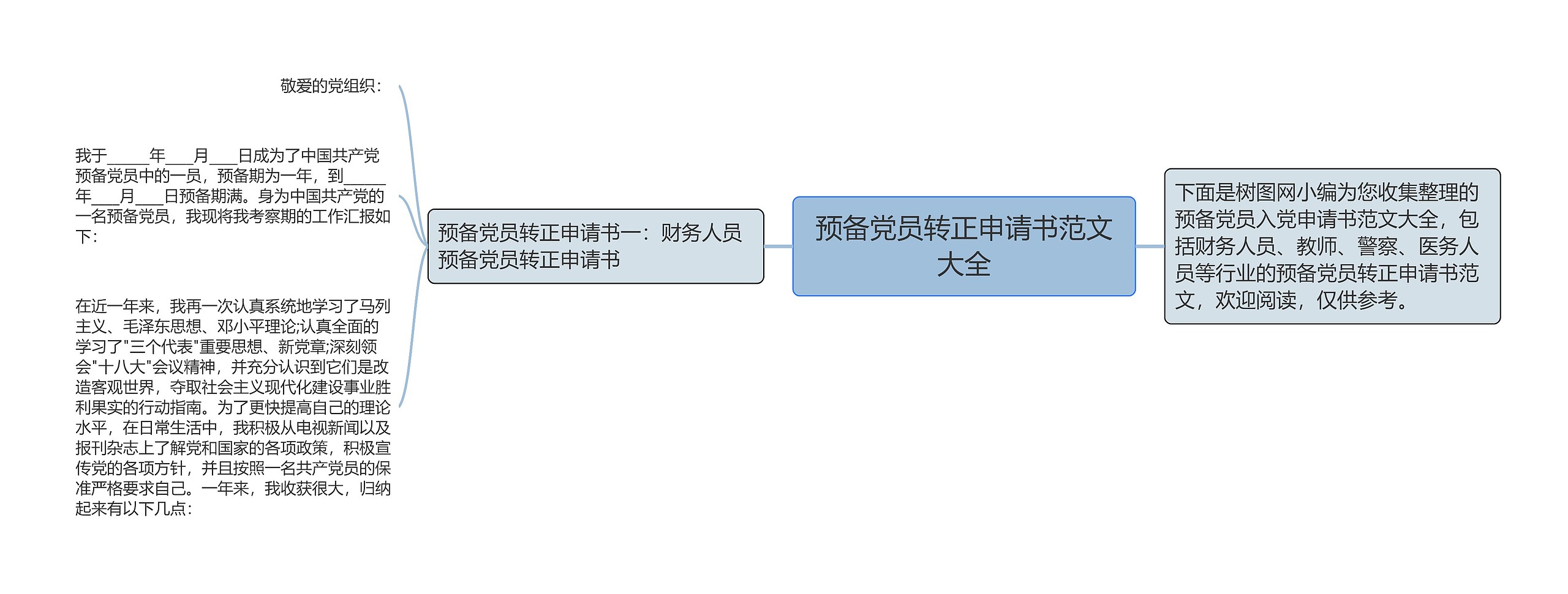 预备党员转正申请书范文大全