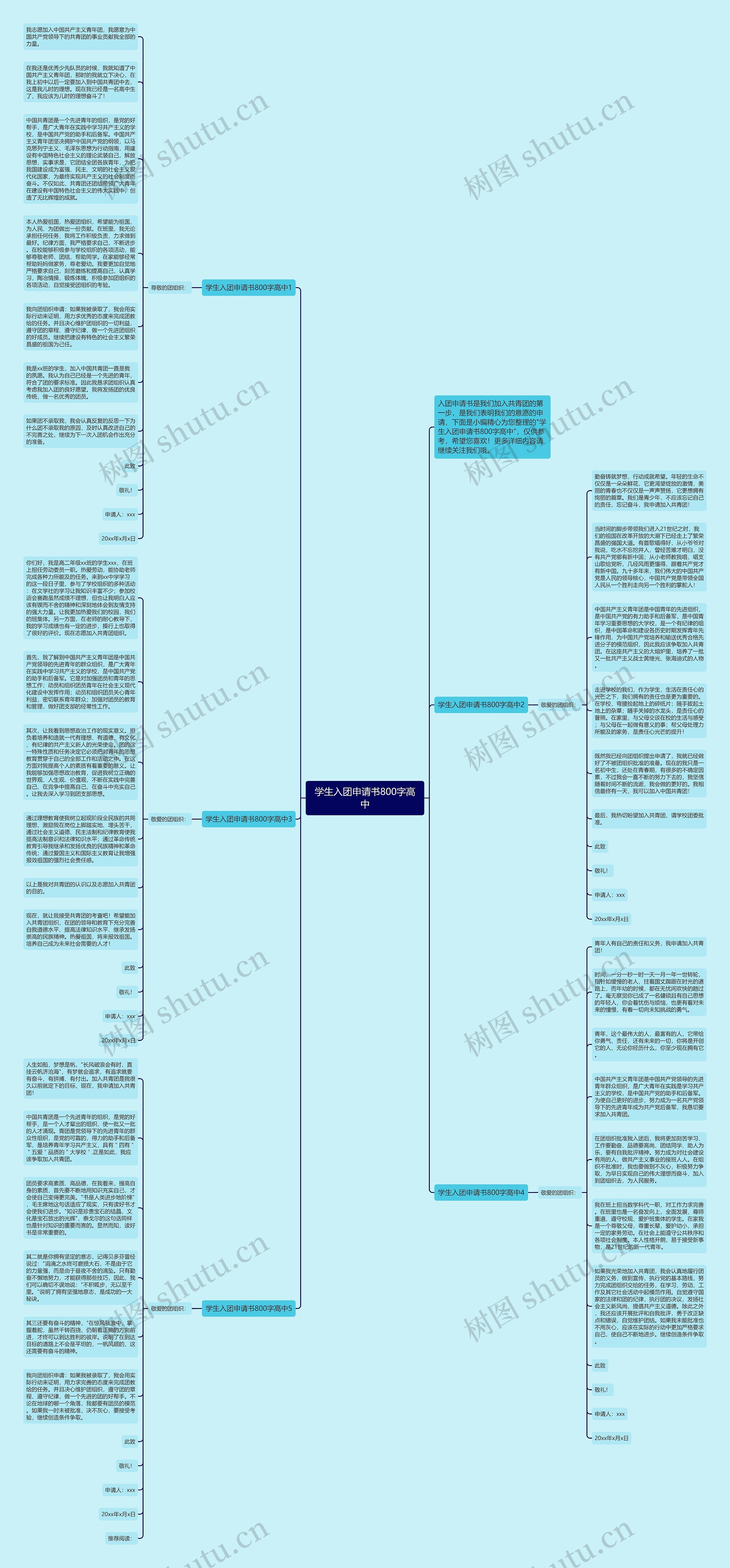 学生入团申请书800字高中思维导图