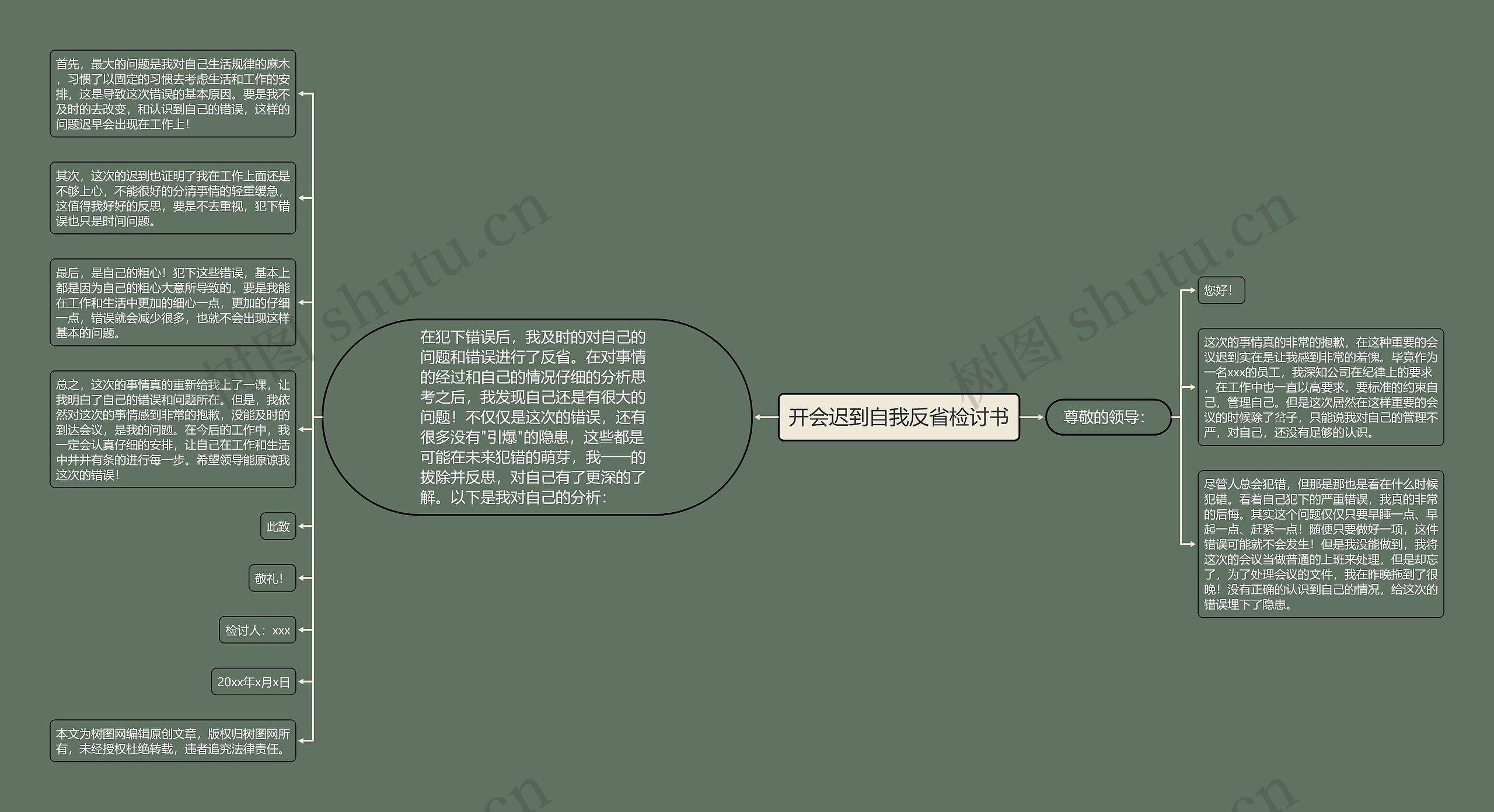 开会迟到自我反省检讨书思维导图