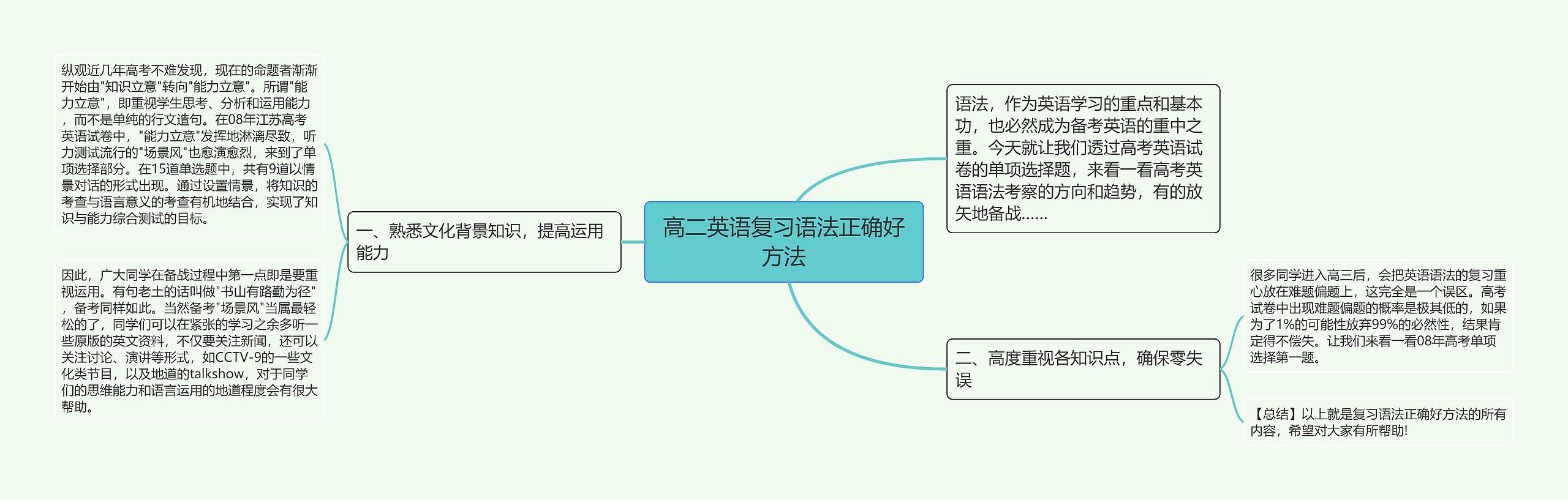 高二英语复习语法正确好方法思维导图