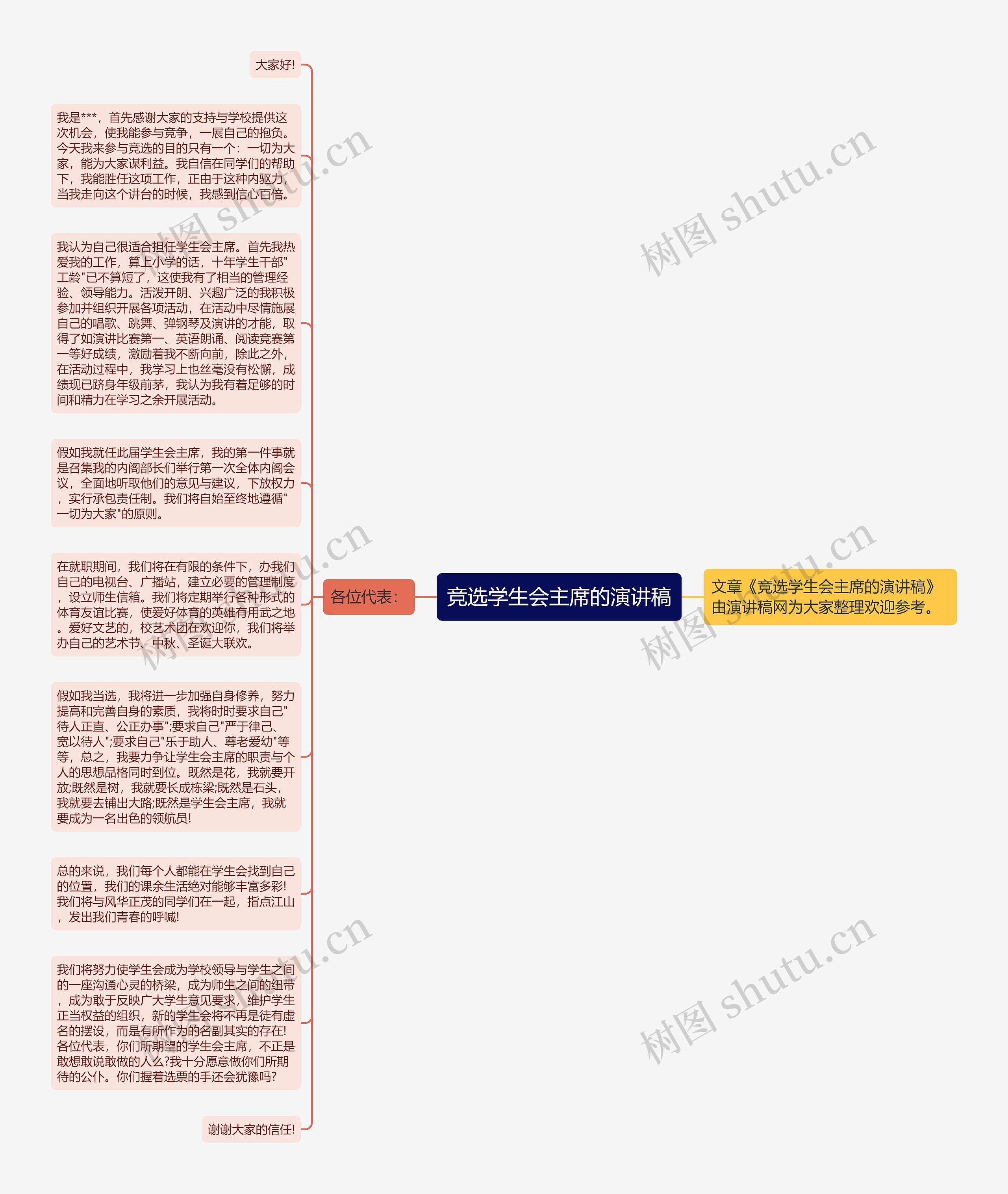 竞选学生会主席的演讲稿思维导图