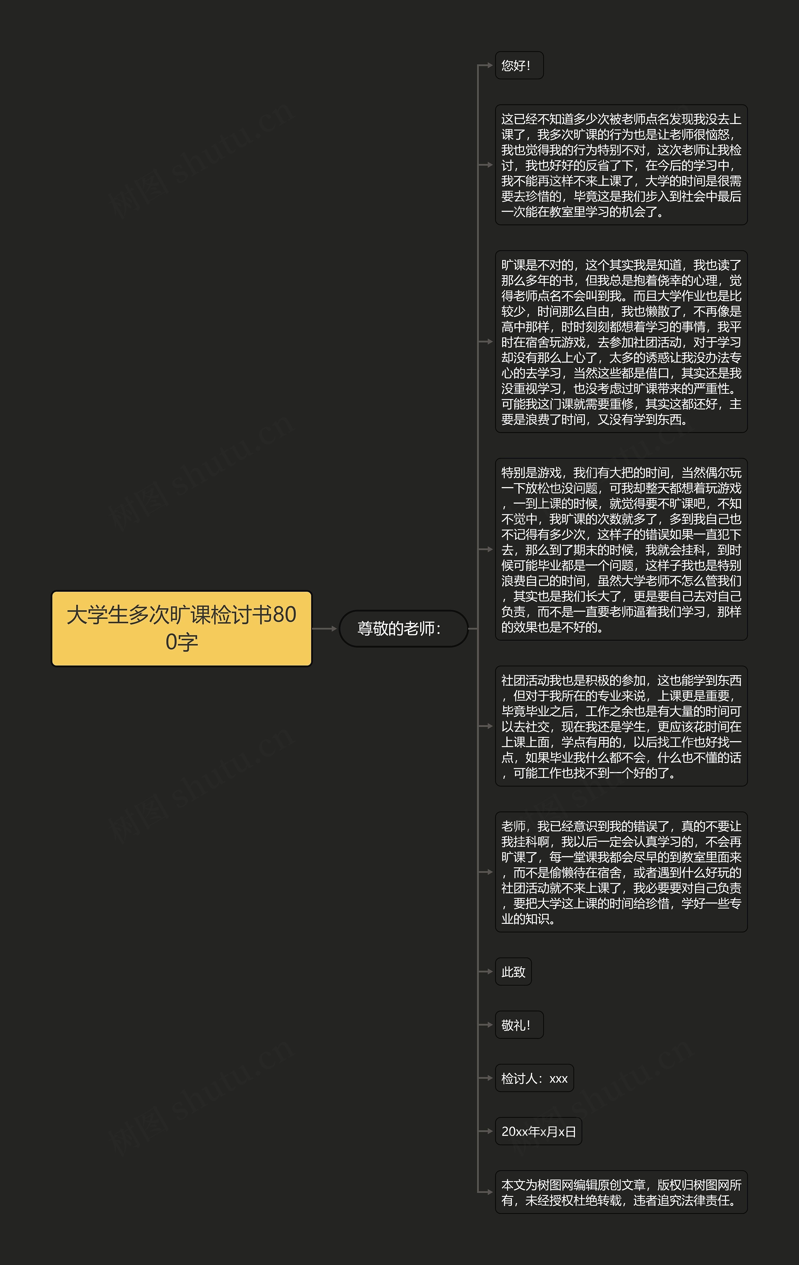 大学生多次旷课检讨书800字