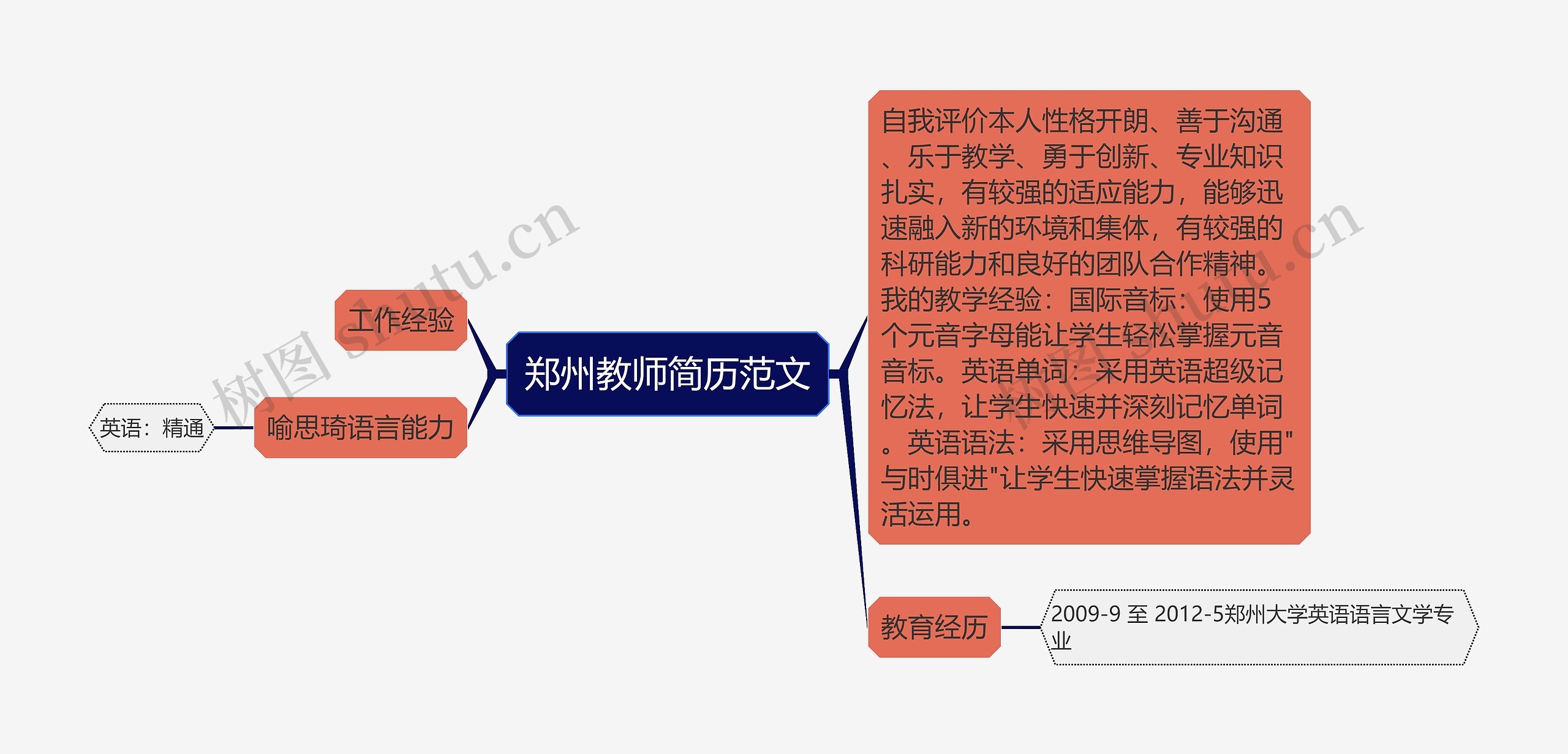 郑州教师简历范文思维导图