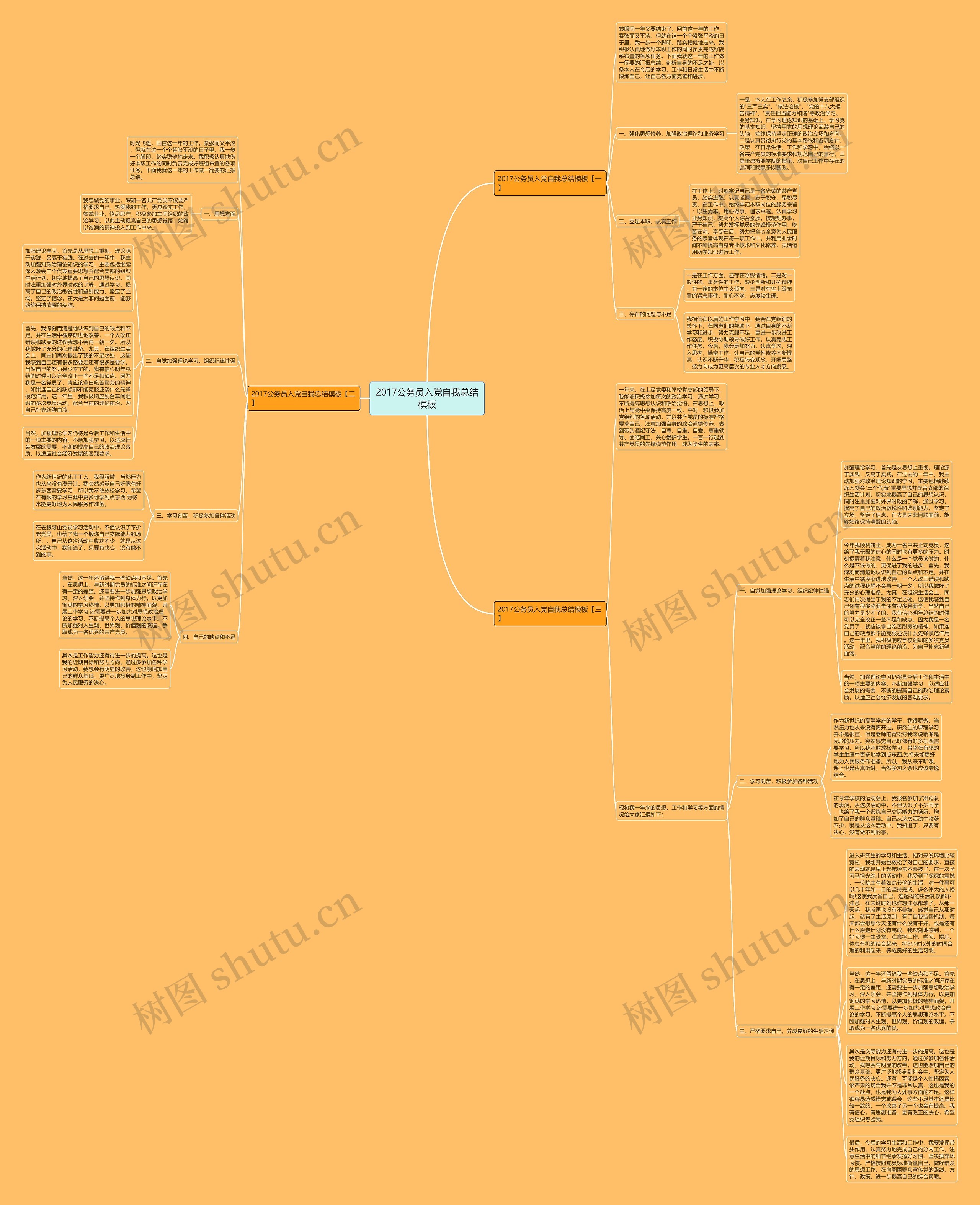 2017公务员入党自我总结思维导图